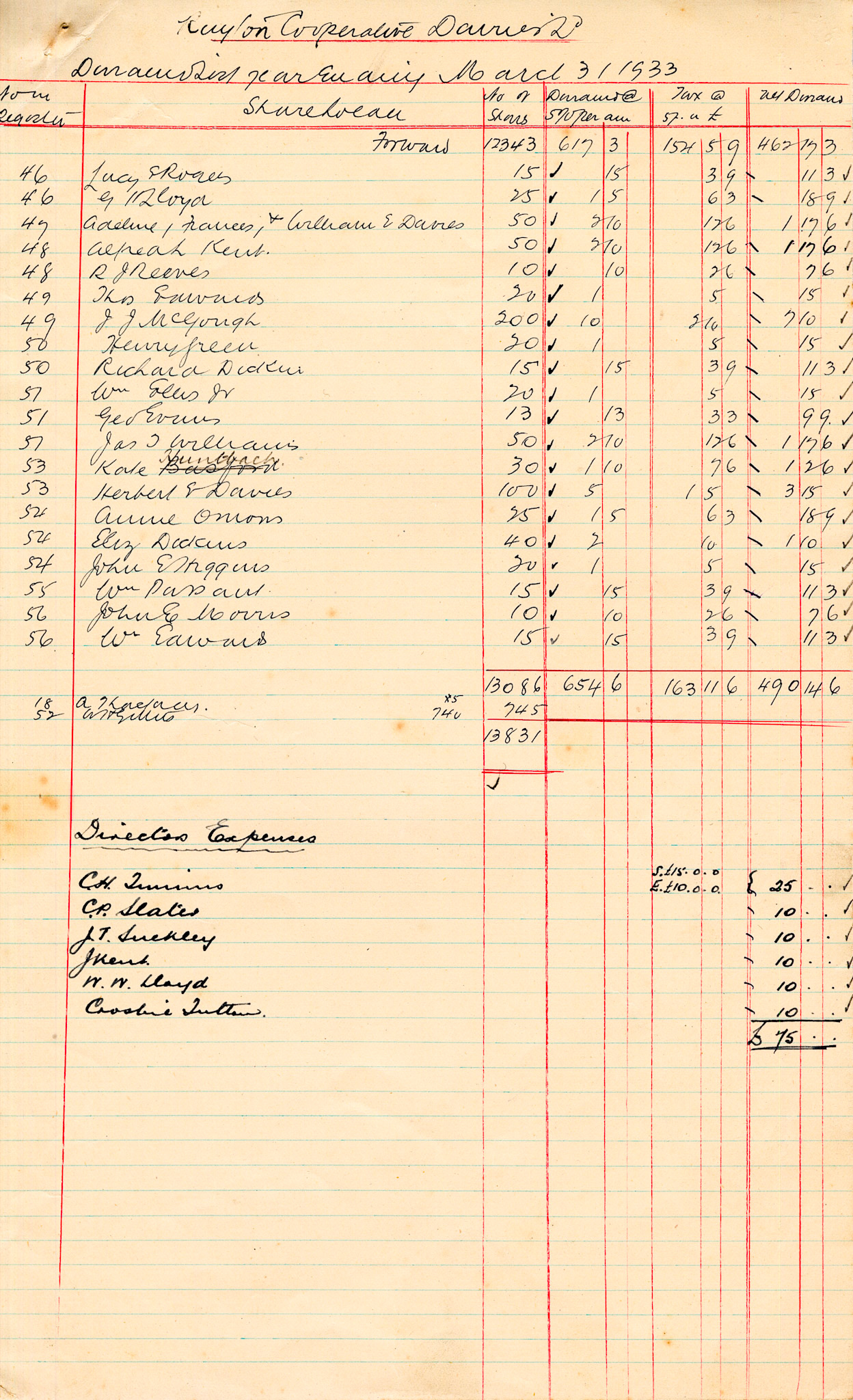 1933 Dividend List