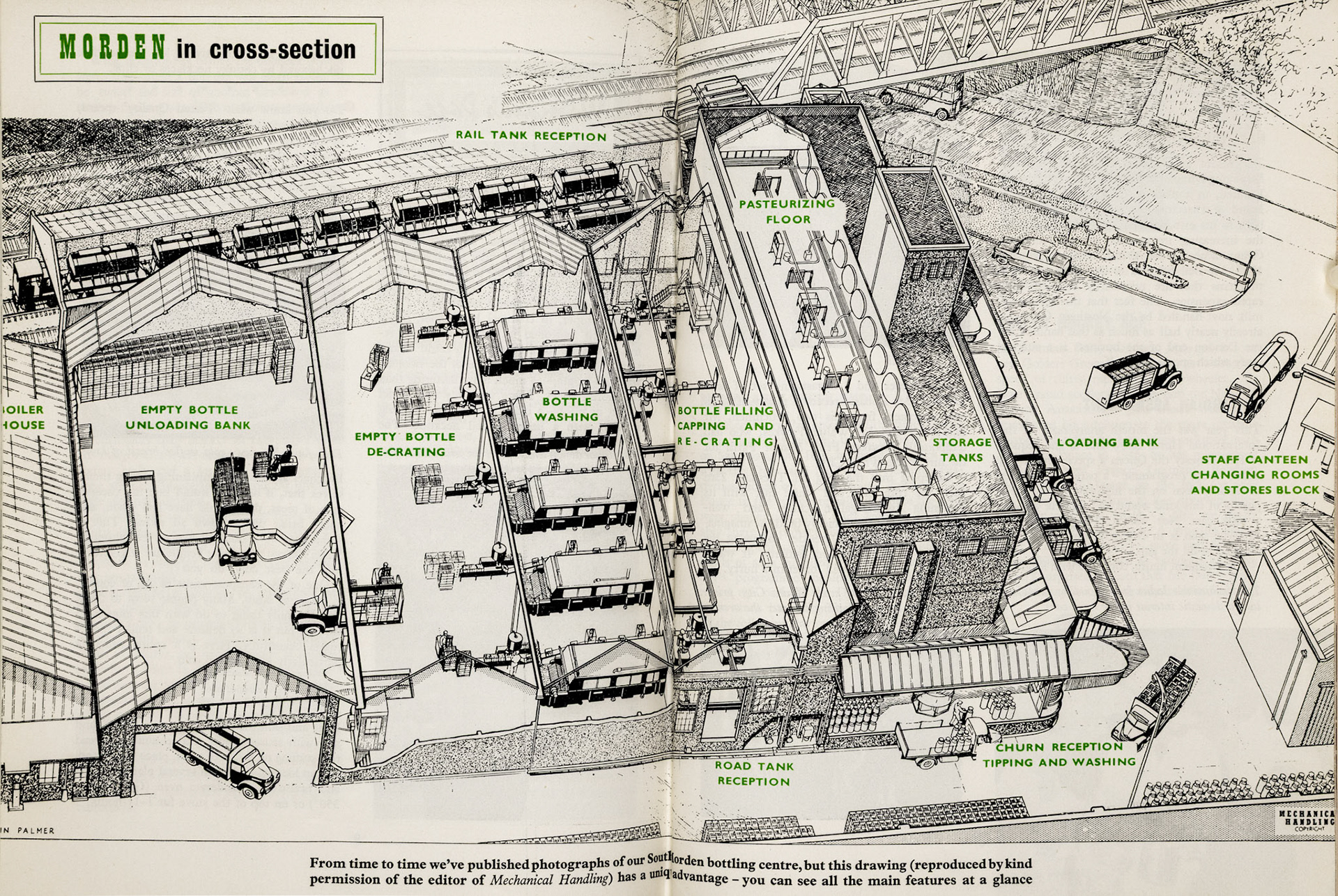 1957 exploded drawing of South Morden Processing Centre, reproduced from 'Mechanical Handling' journal (Express News Autumn)