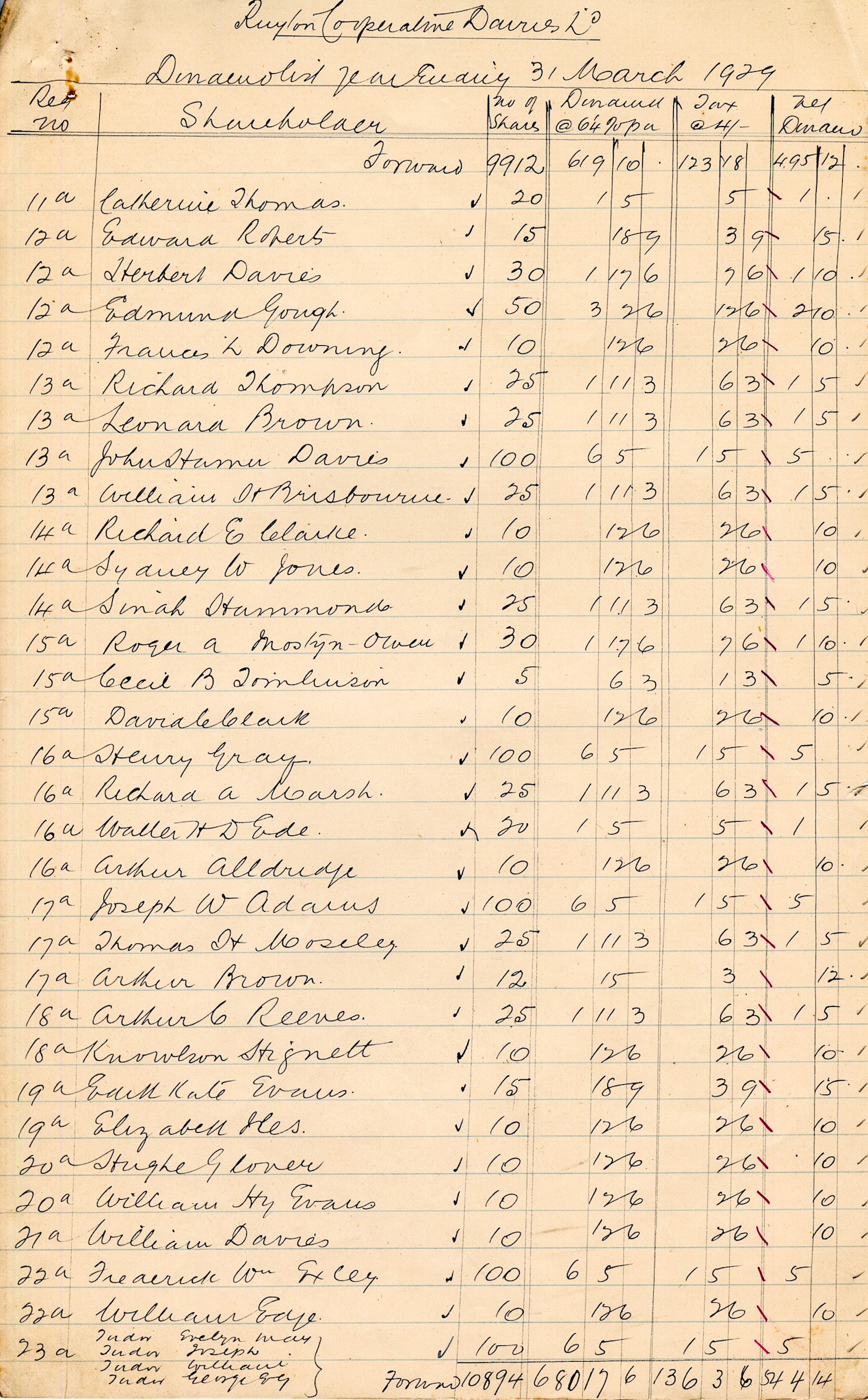 1929 Dividend List