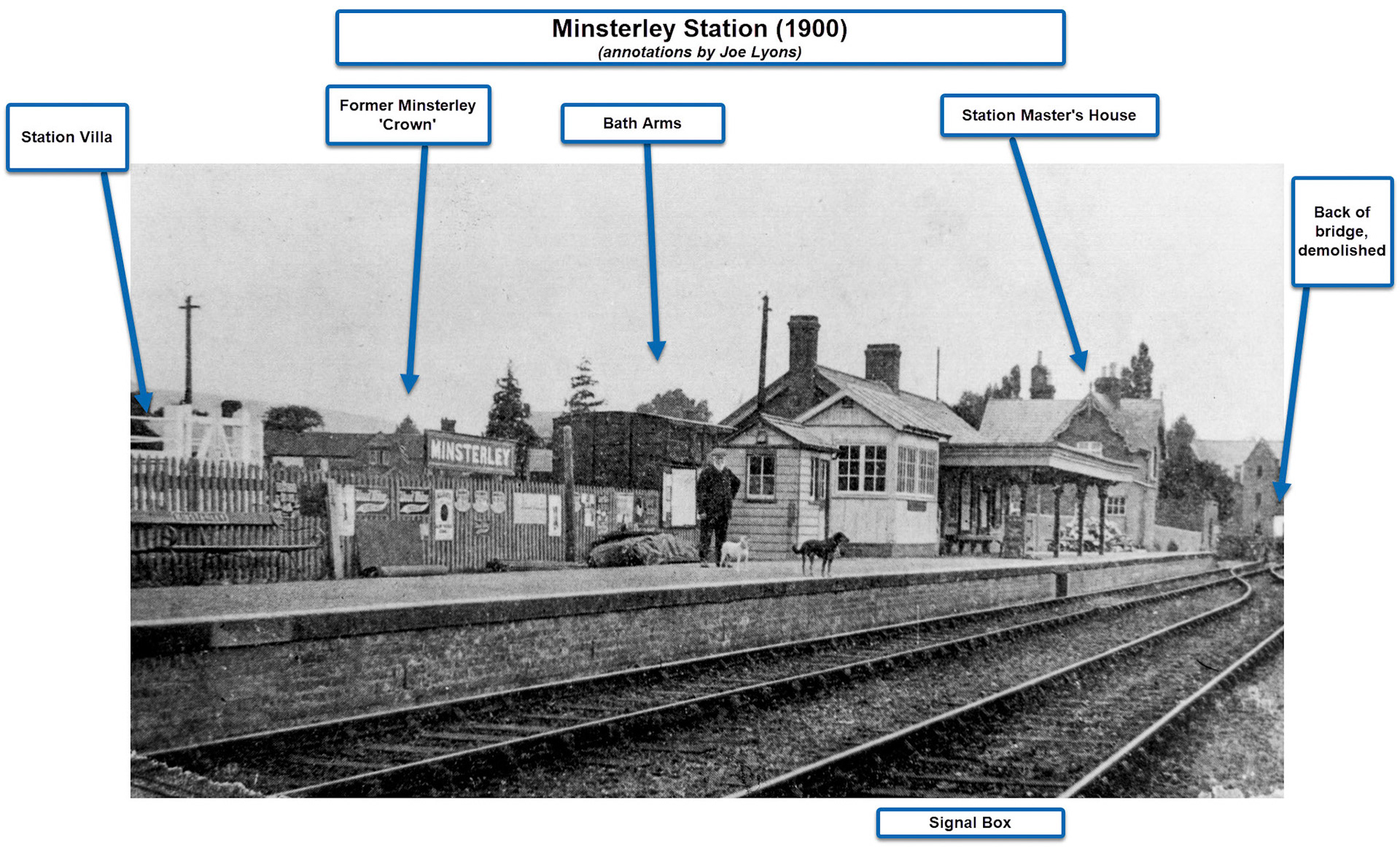 Minsterley Station in 1900, annotated by Joe Lyons.