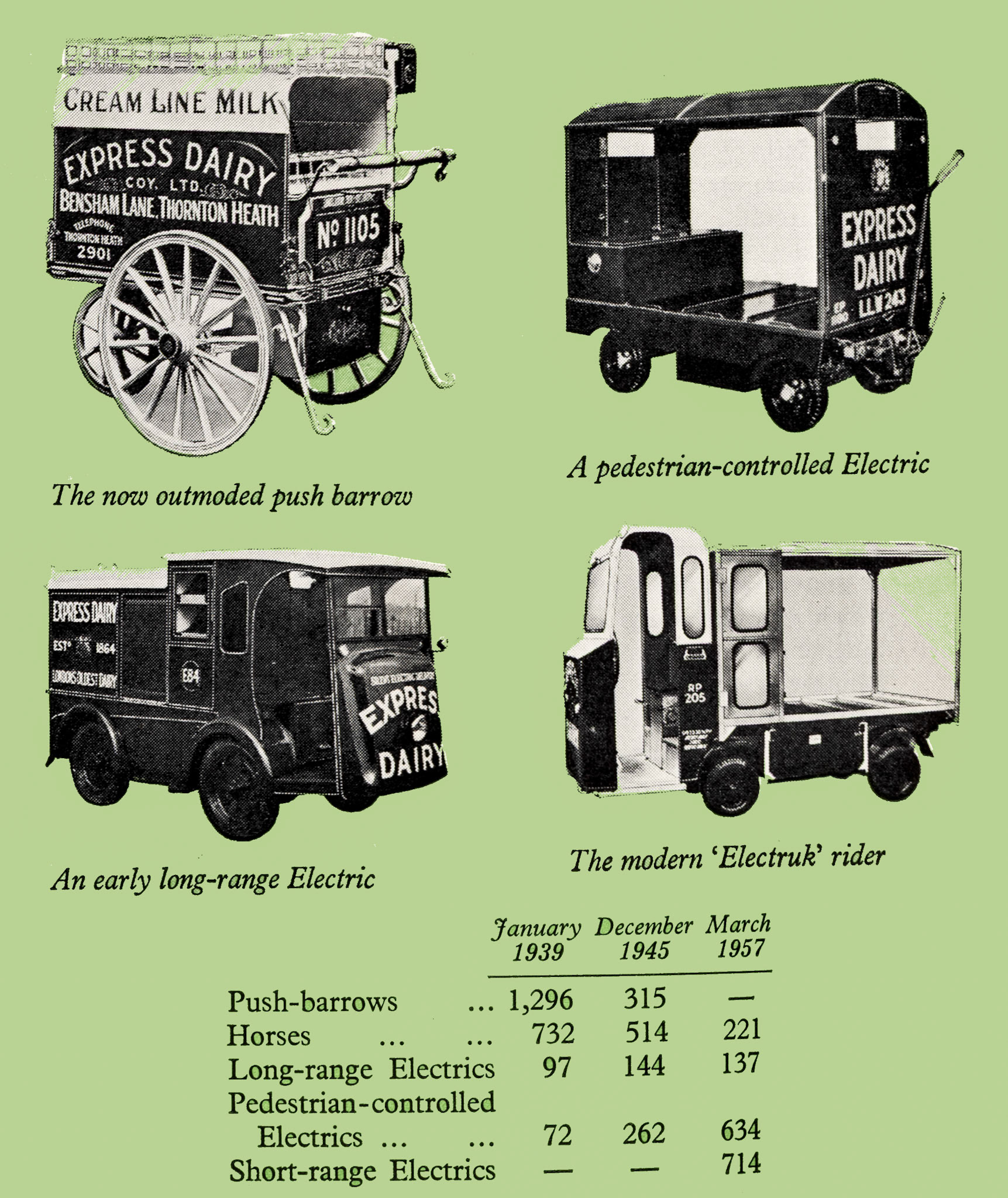 1957 Illustrations and implementation data about progress in replacing push-barrows and horses with electric vehicles, from a feature written by W.E.D. Bell and published in 'Dairy Engineering'. (Express News Autumn)