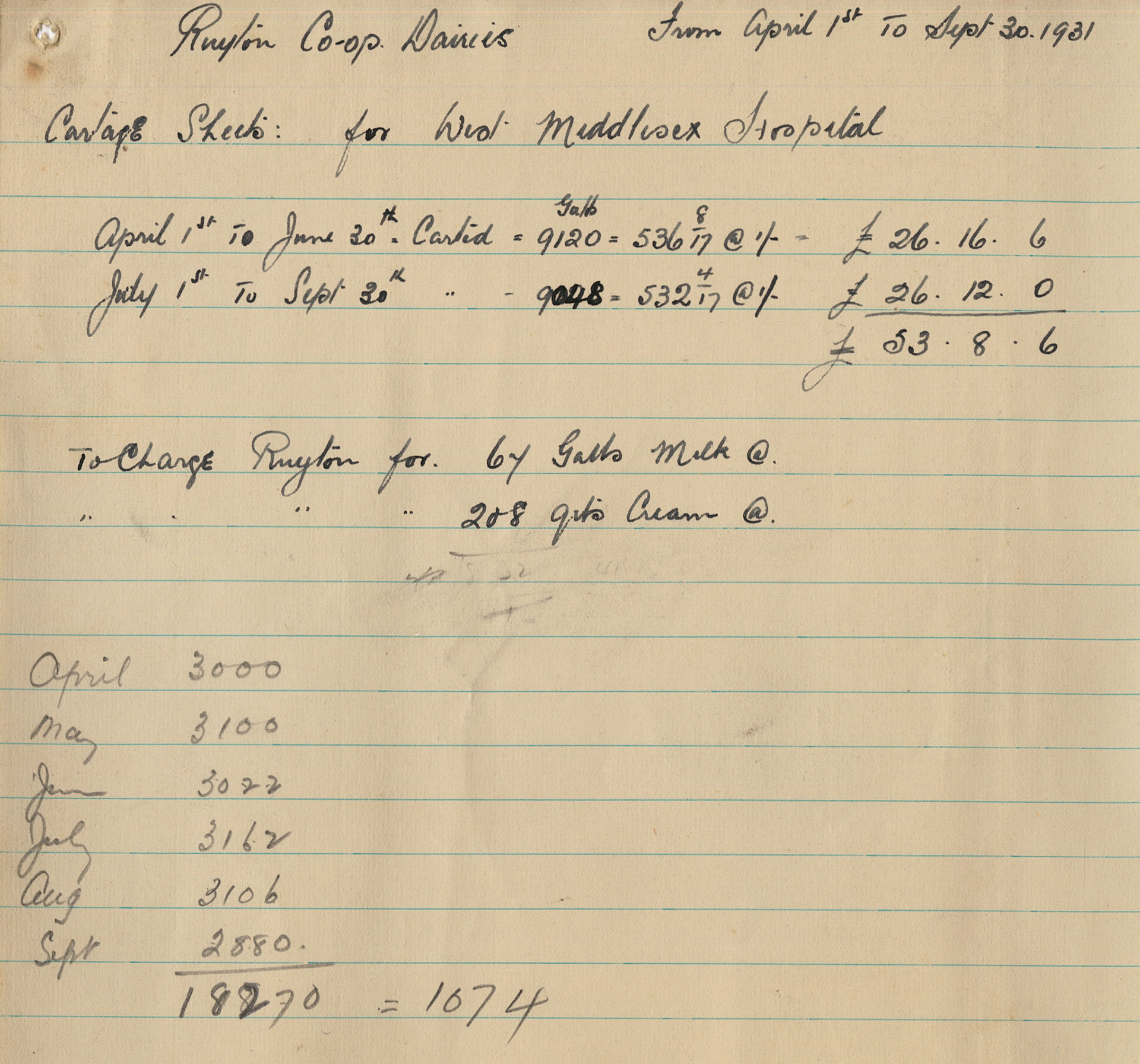1931 Tally from J. Williams, proprietor of West Kensington Creameries, listing milk deliveries to fulfil Ruyton Co-operative Dairies hospital supply contract.