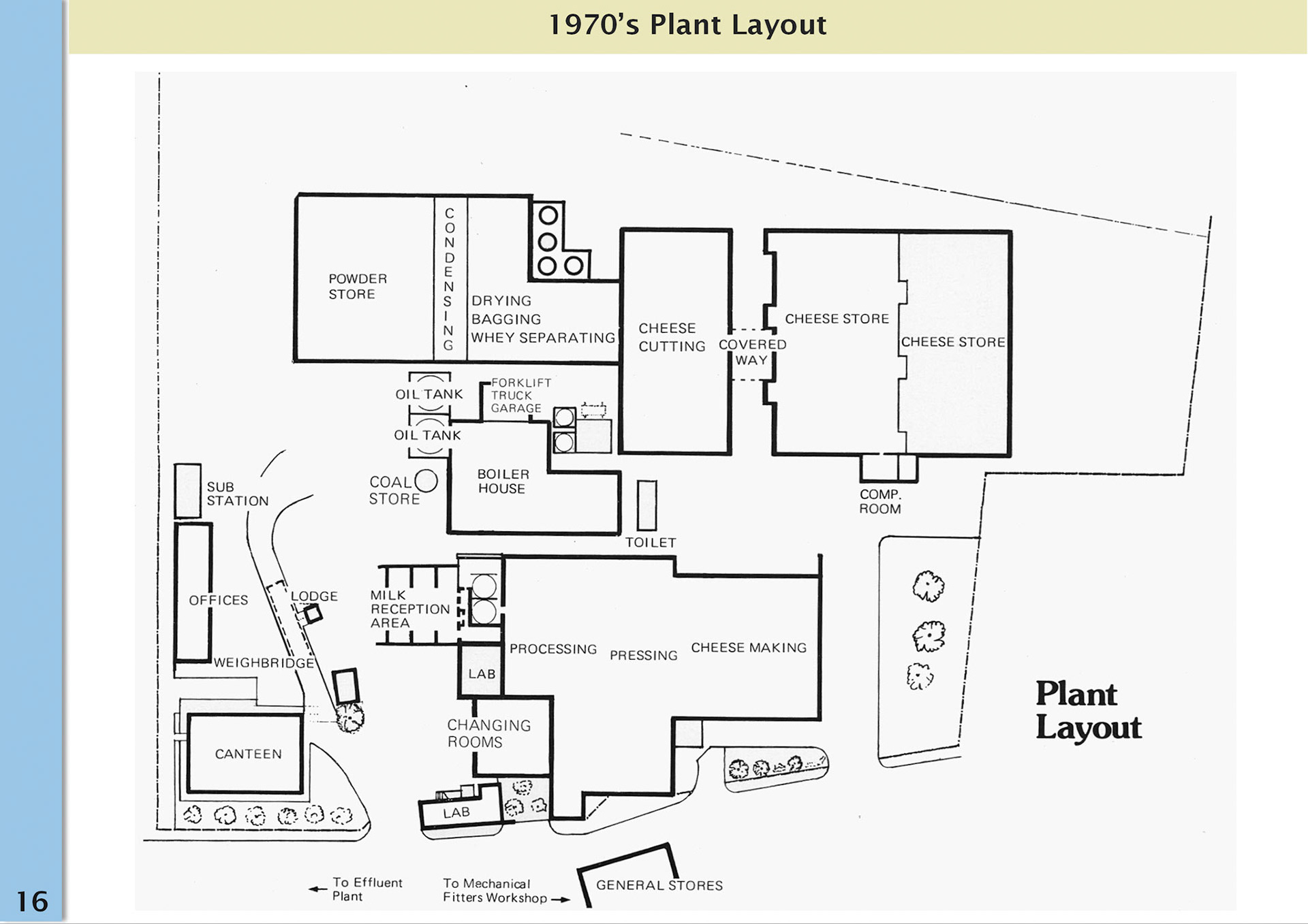 The Story of Ruyton Creamery, V2