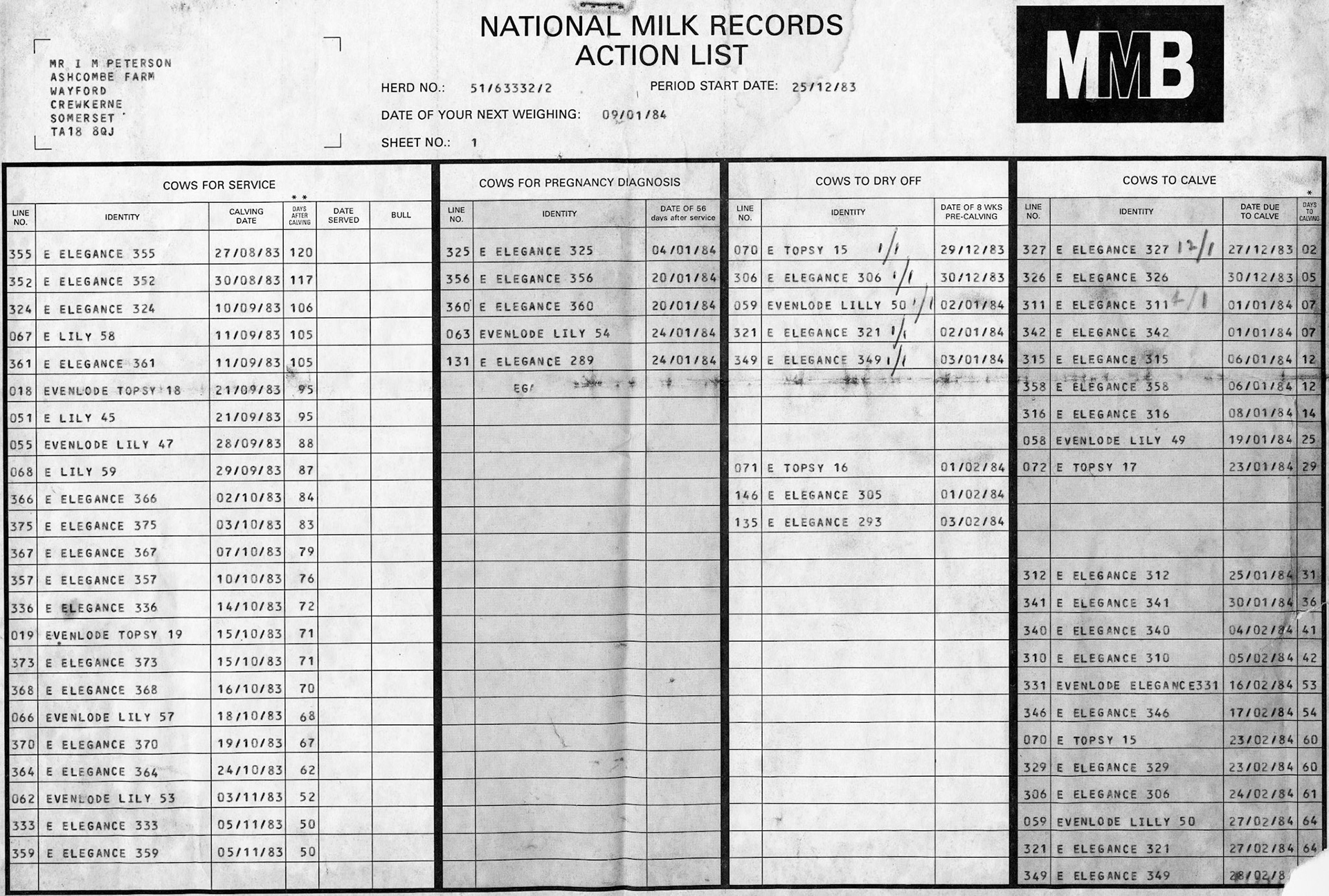 1983 MMB National Milk Records Action List, for cattle insemination. Ashcombe Farm, Wayford, Crewkerne, Somerset.