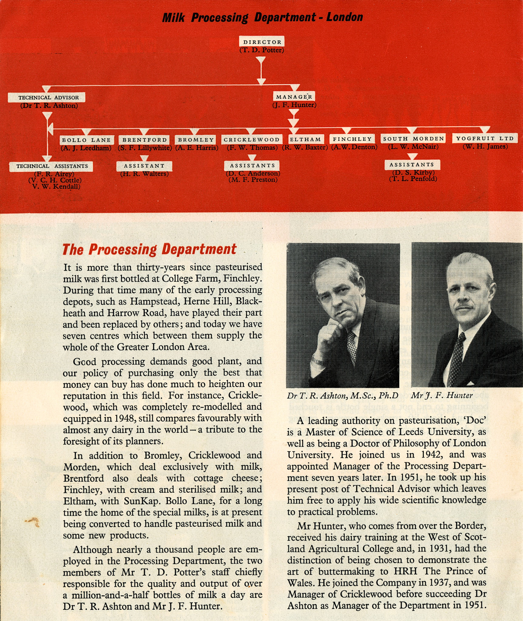 1956 Milk Processing article featuring Cricklewood &amp; South Morden, which had just been opened