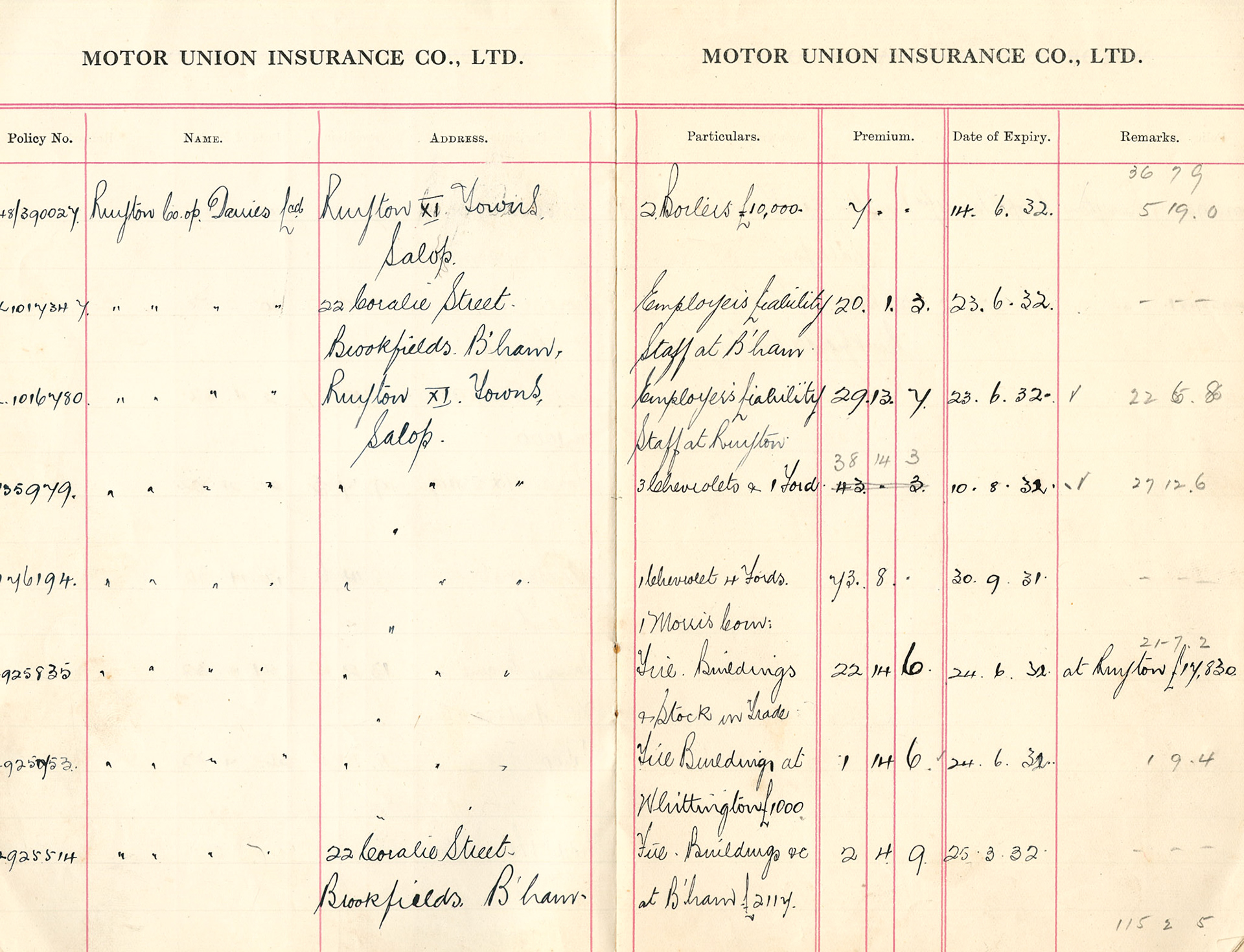 1931-2 Cover for Boilers, Employers Liability for Birmingham and Ruyton, Vehicles, Fire and stock at Ruyton, Whittington and Birmingham.