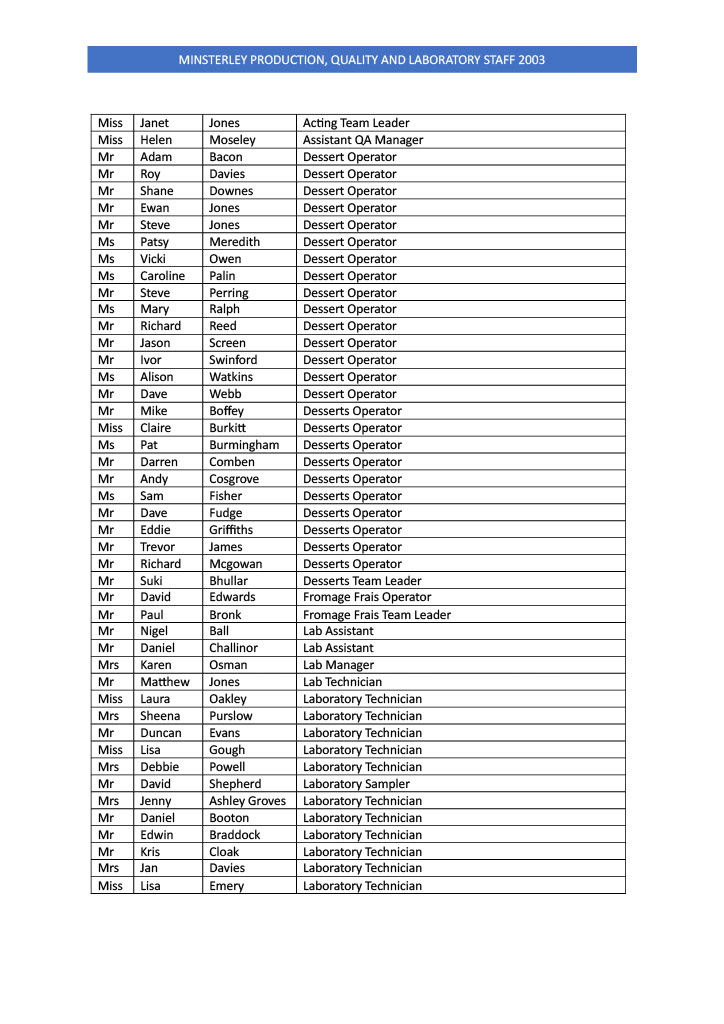 Minsterley Staff List 2003 - Page 1