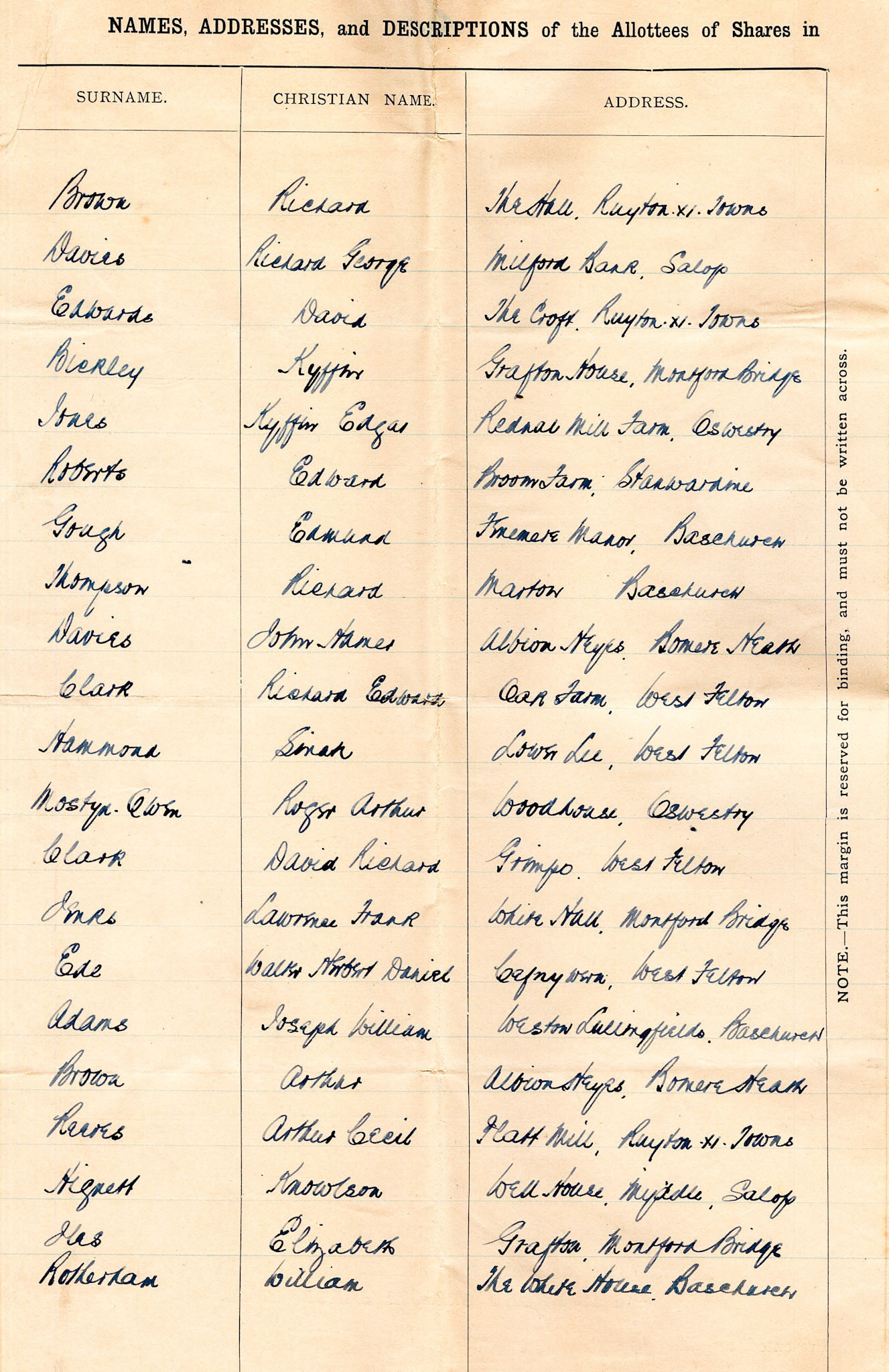 1922 Companies Acts 'Return of Allotments' form