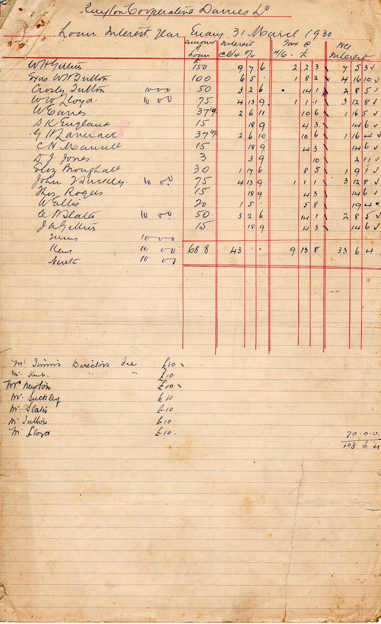 1930 Loan Interest calculations