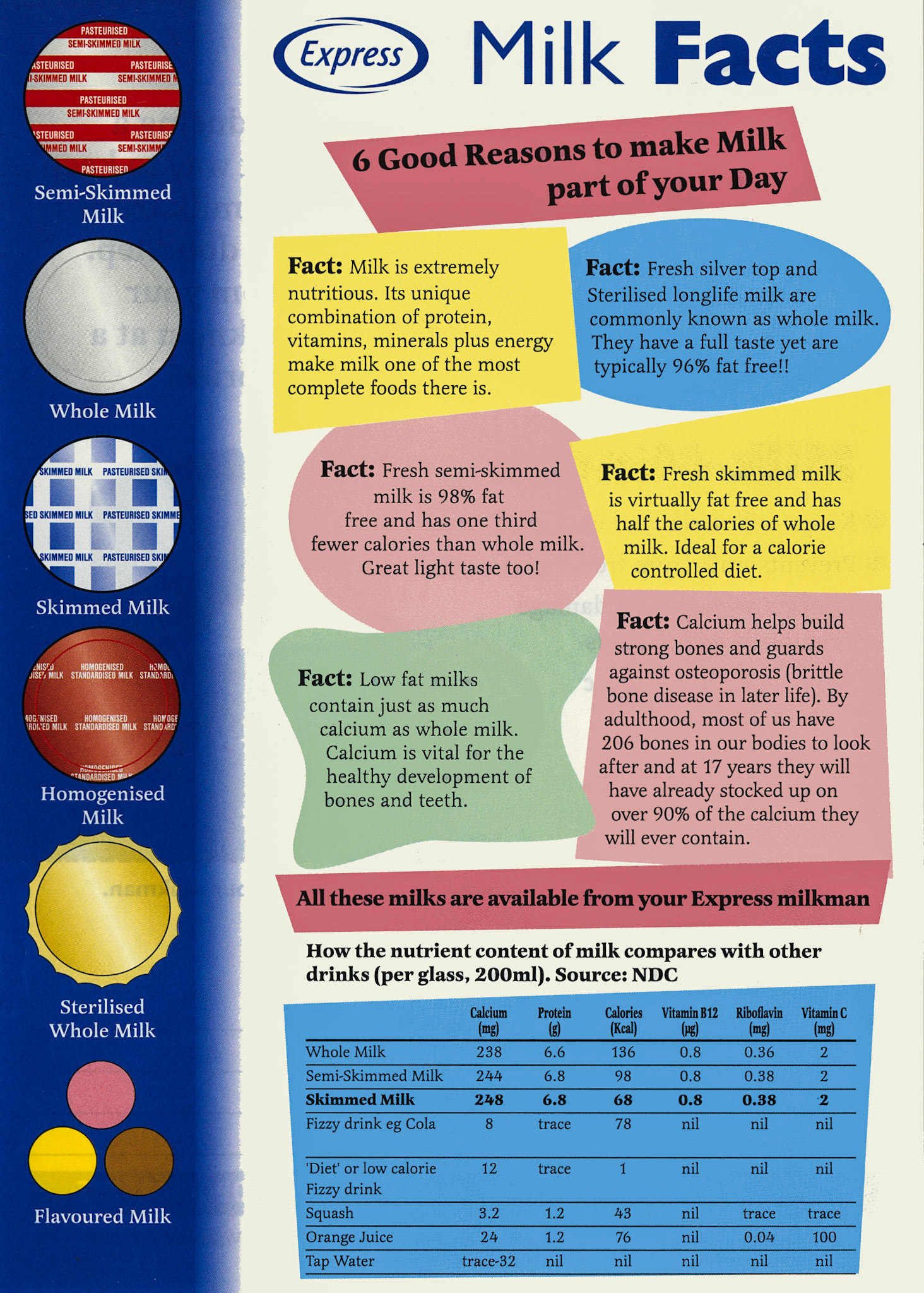 2001 Publicity Leaflet-Stay Cool, Milk Minder. (Courtesy Dave Fane)