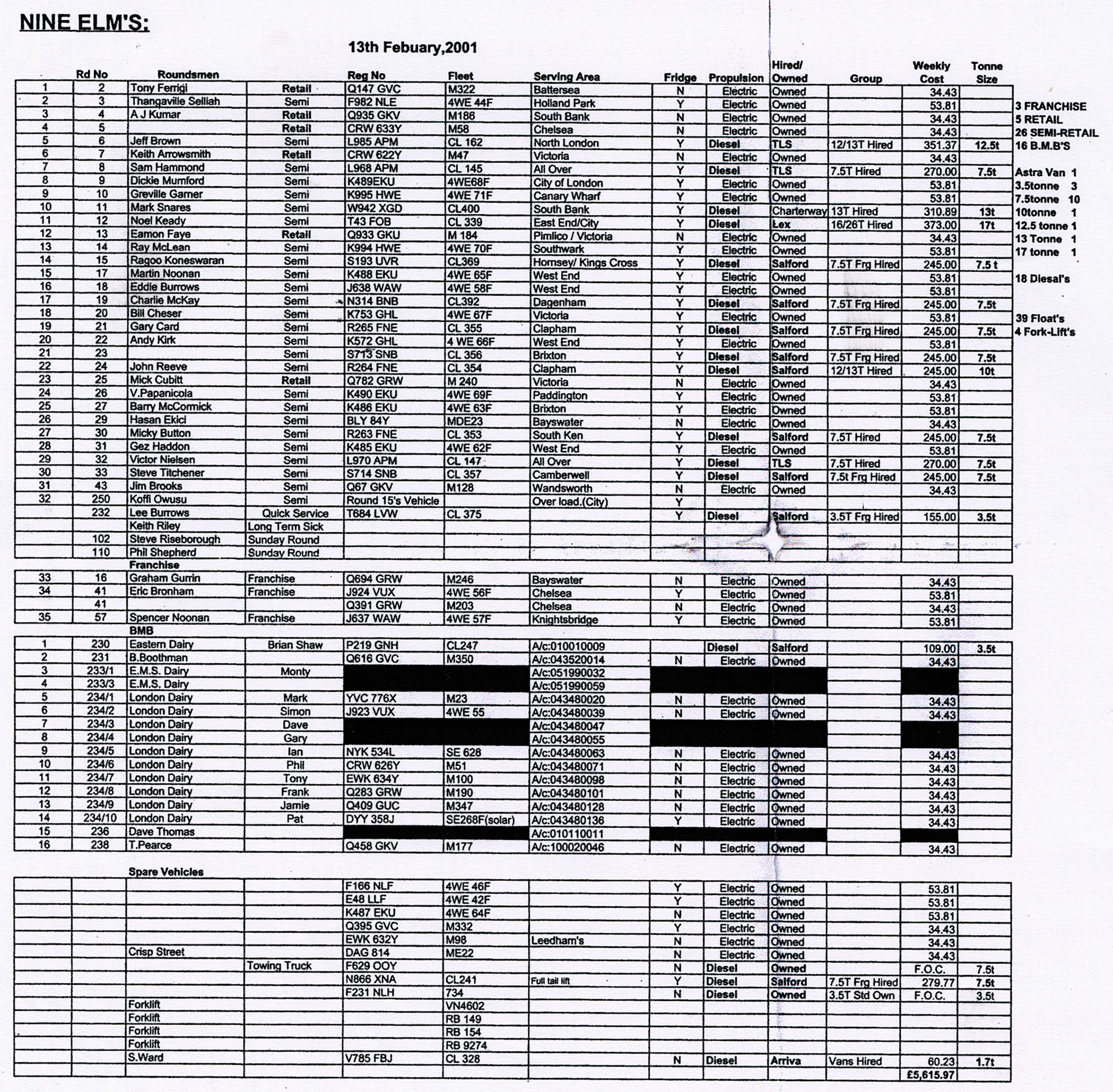 2001 Nine Elms Roundsmen List (Courtesy Paul Smith)