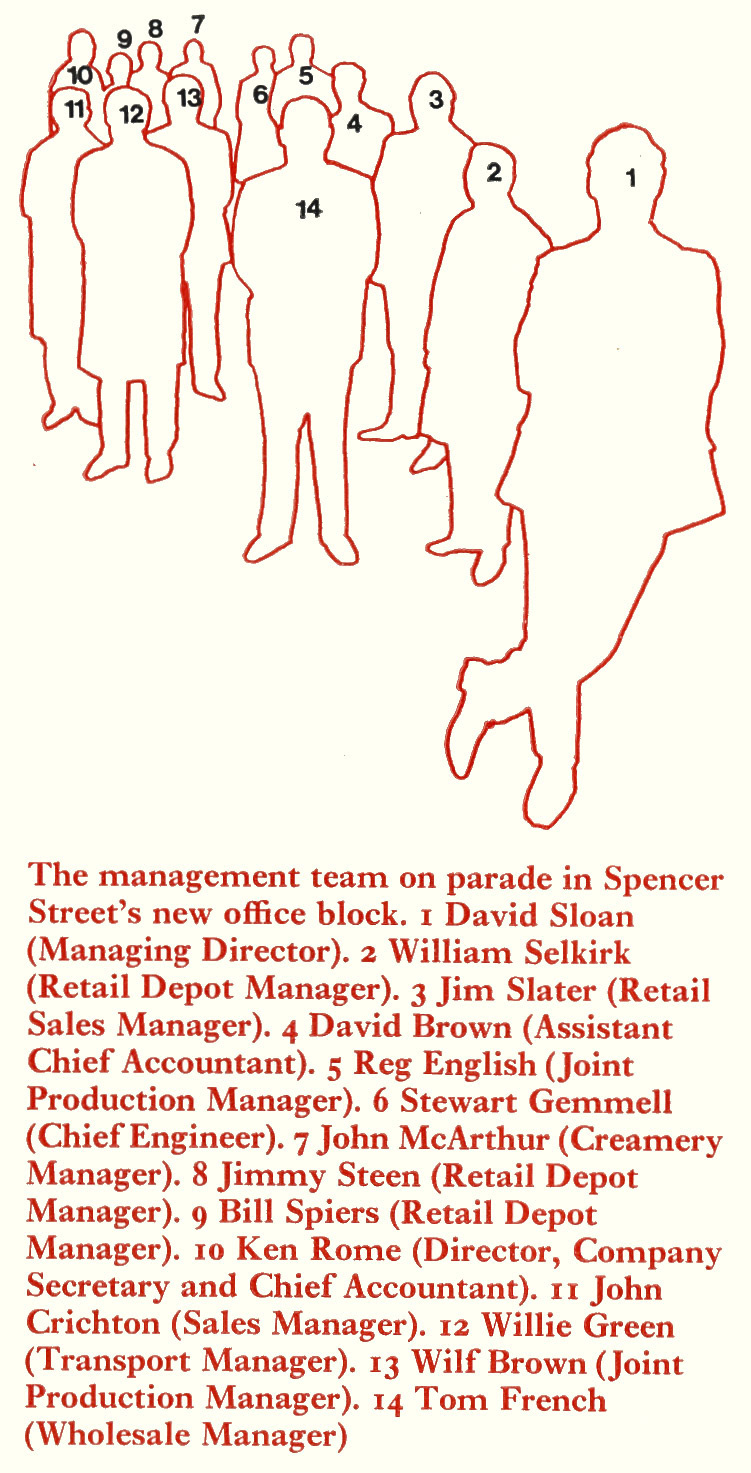 1972 Sloan's Dairies, Glasgow- management team. (Express News Christmas)