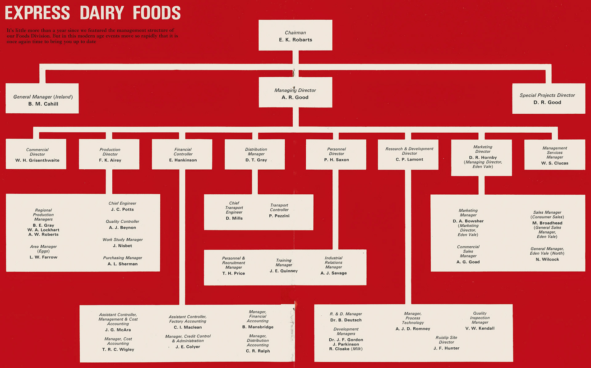 1972 Foods Division organisation. (Express News Summer)