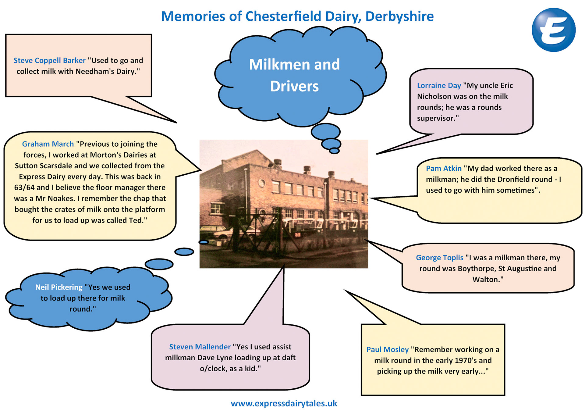 2025 Memories of Chesterfield Dairy-Page 4