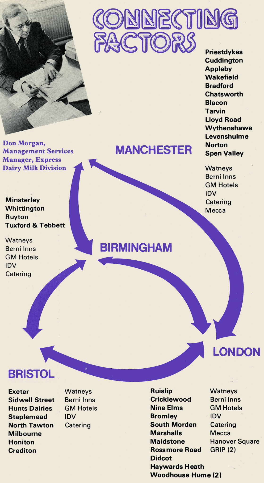 1978 Sites to be connected to new telephone and data network. (Express News Autumn)