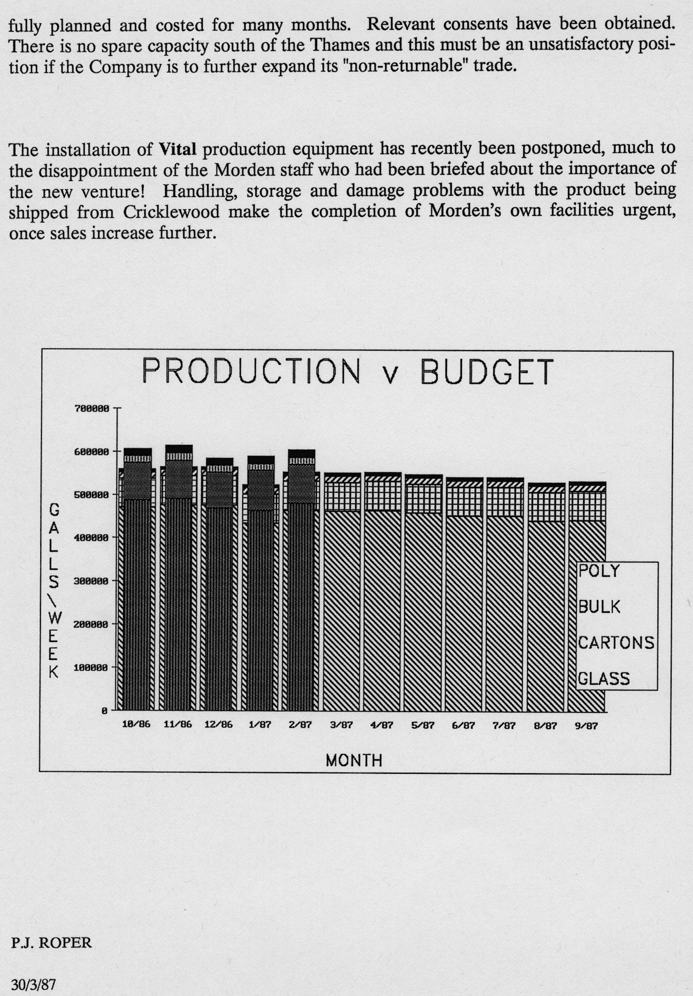 1987 Review of operations and results