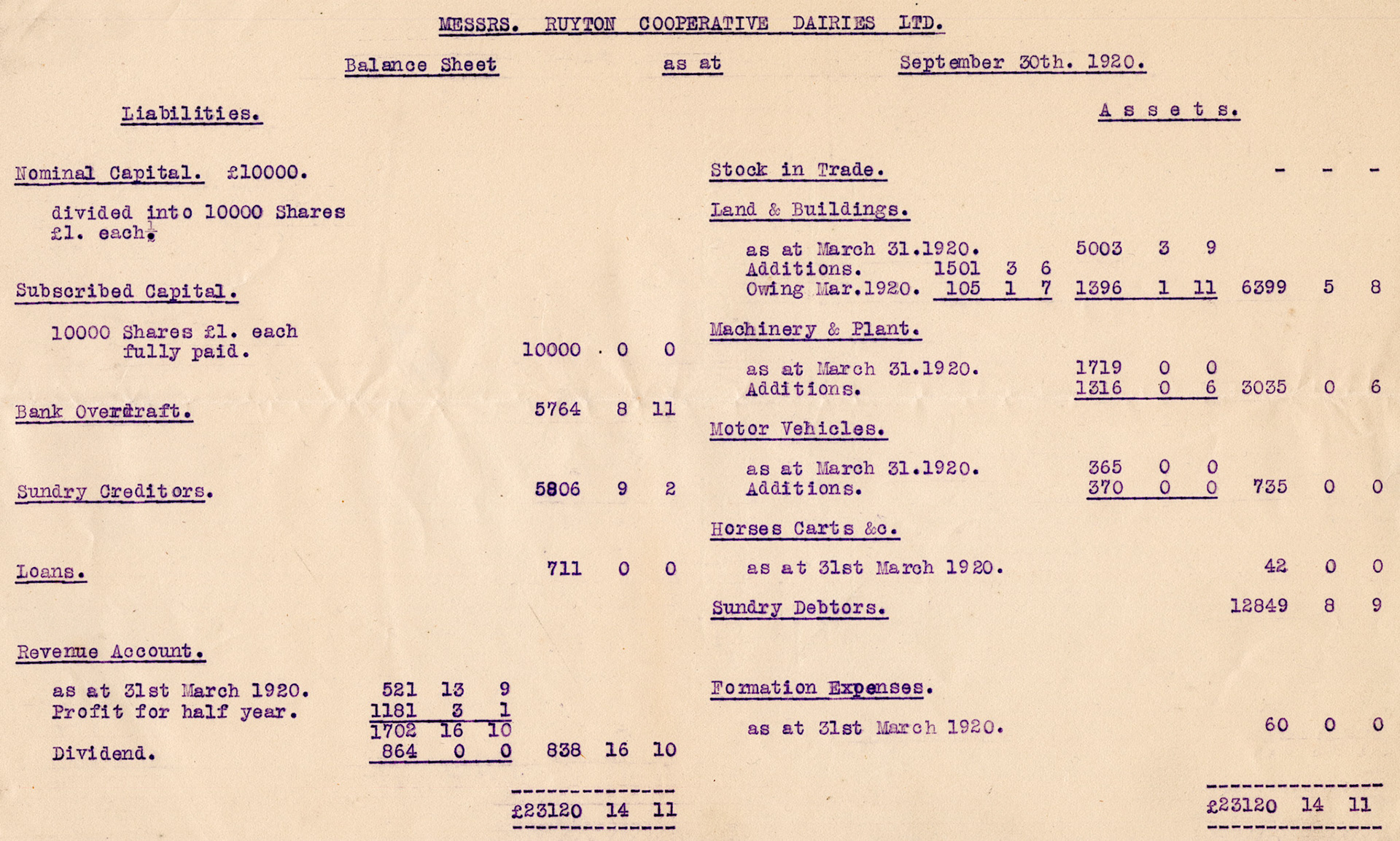 1920 RCD Ltd Balance Sheet