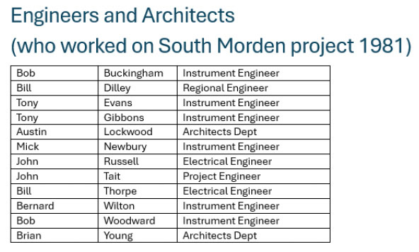 1981 Central Engineers and Architects that worked on the South Morden re-equip. (Express Dairy Tales)