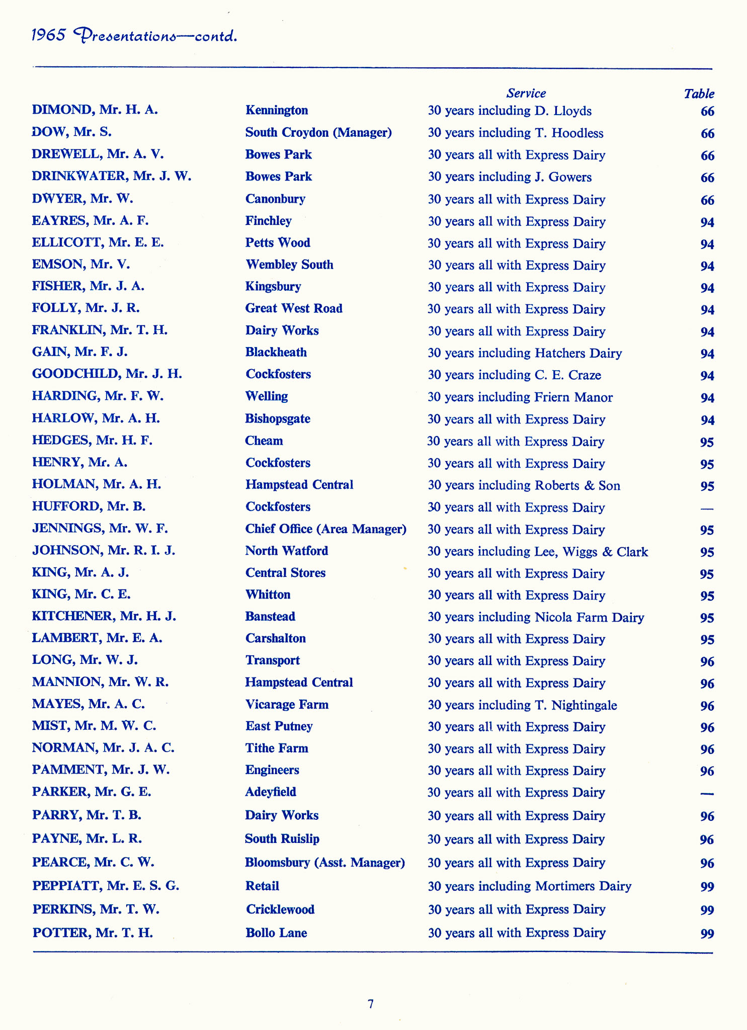 1965 Long Service Awards Programme (Courtesy Kevin Yates)