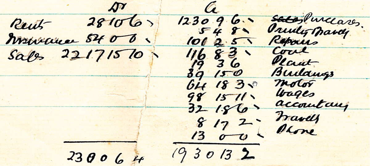 1923 Summary of Income and Expenditure