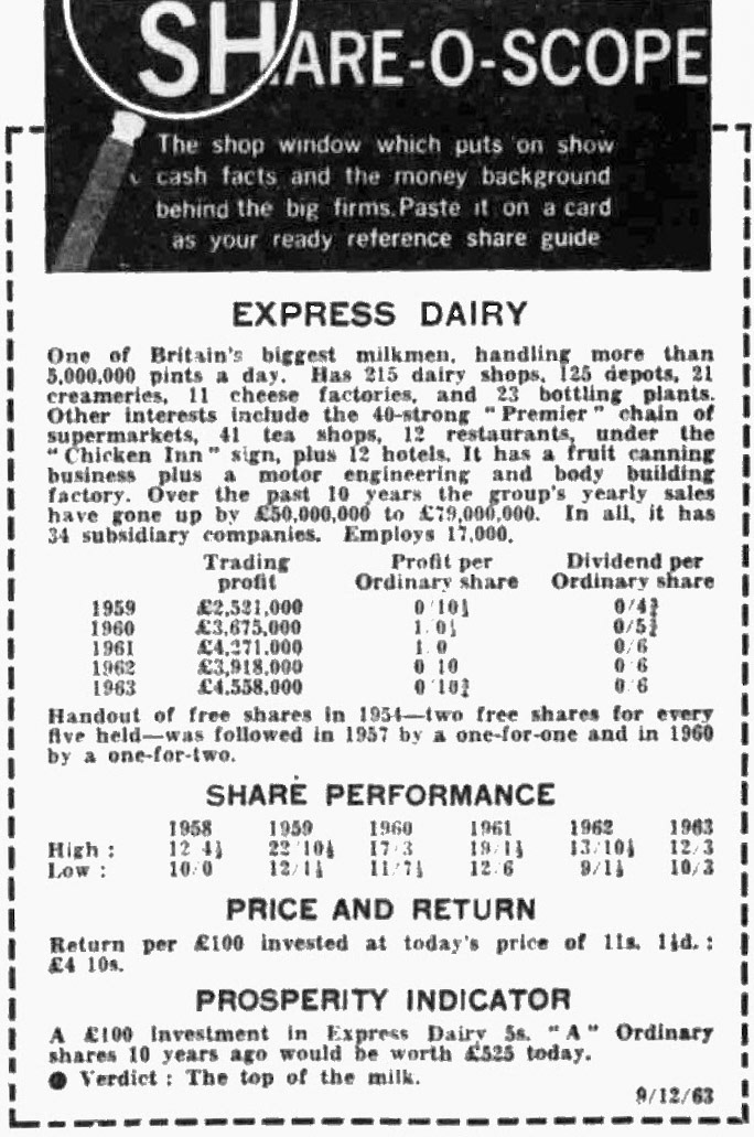 1963 Express financial performance reported in the Daily Express, 09 December. (Courtesy of THE BRITISH LIBRARY BOARD)