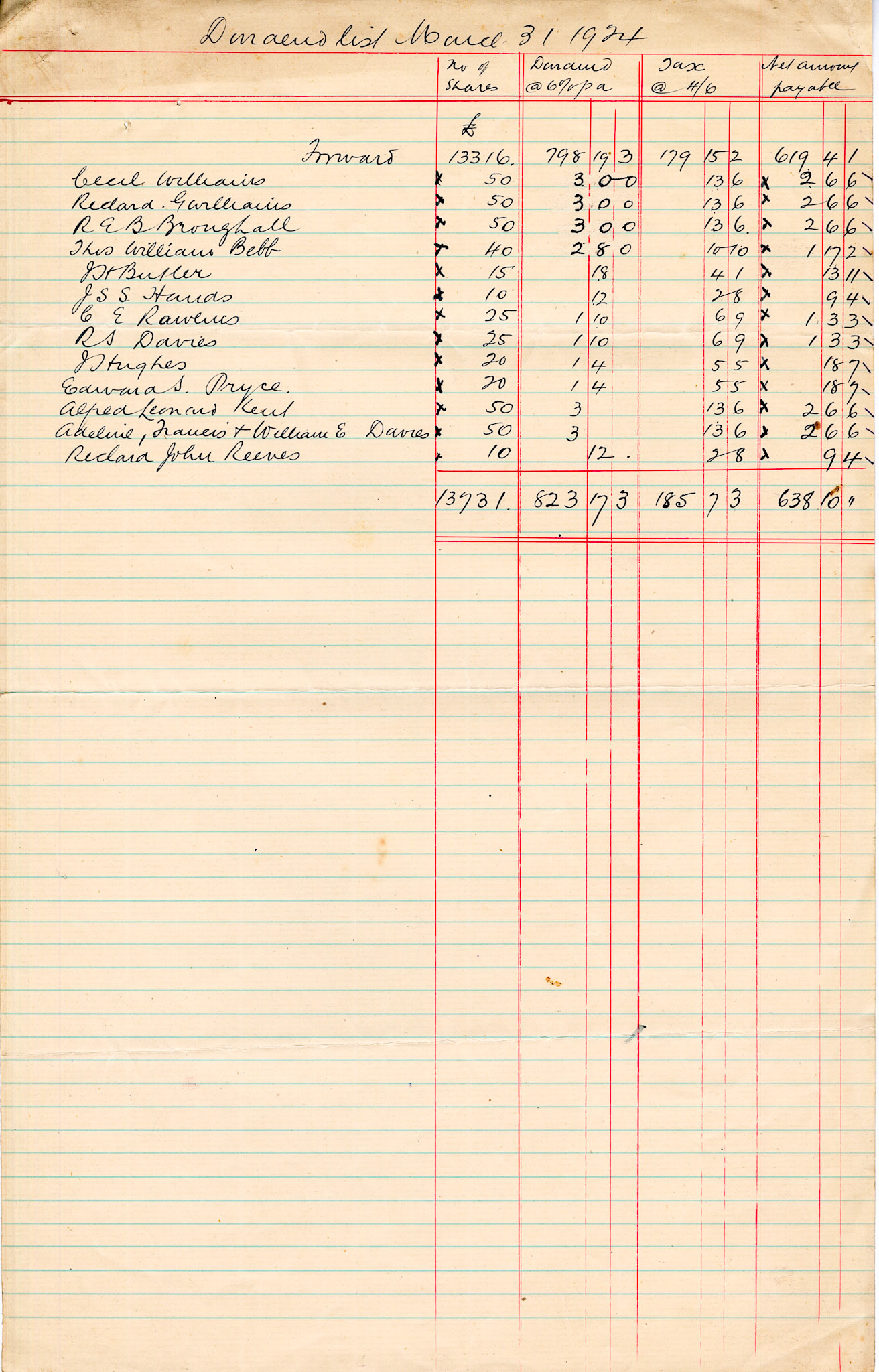 1924 Dividend List