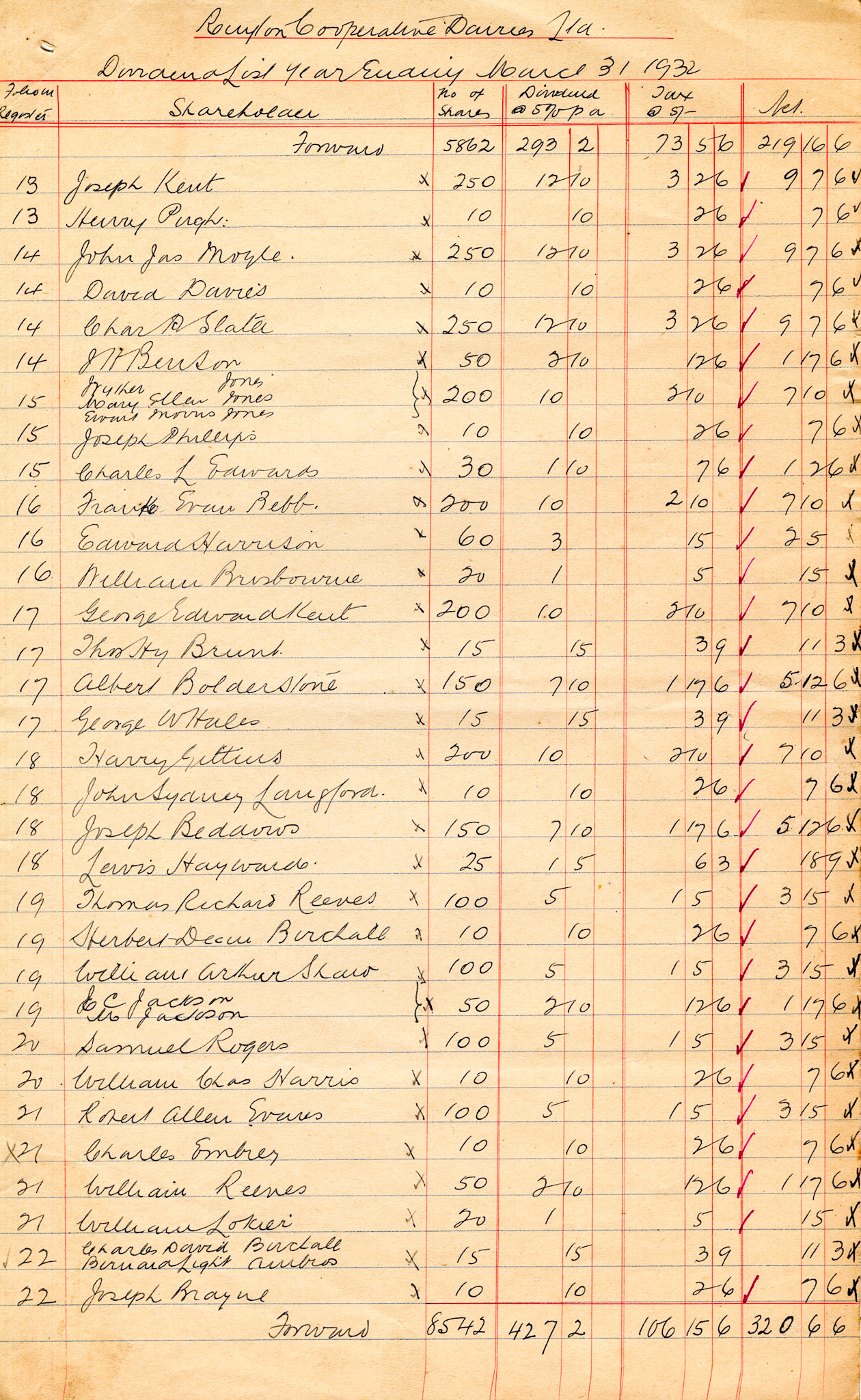 1932 Dividend List