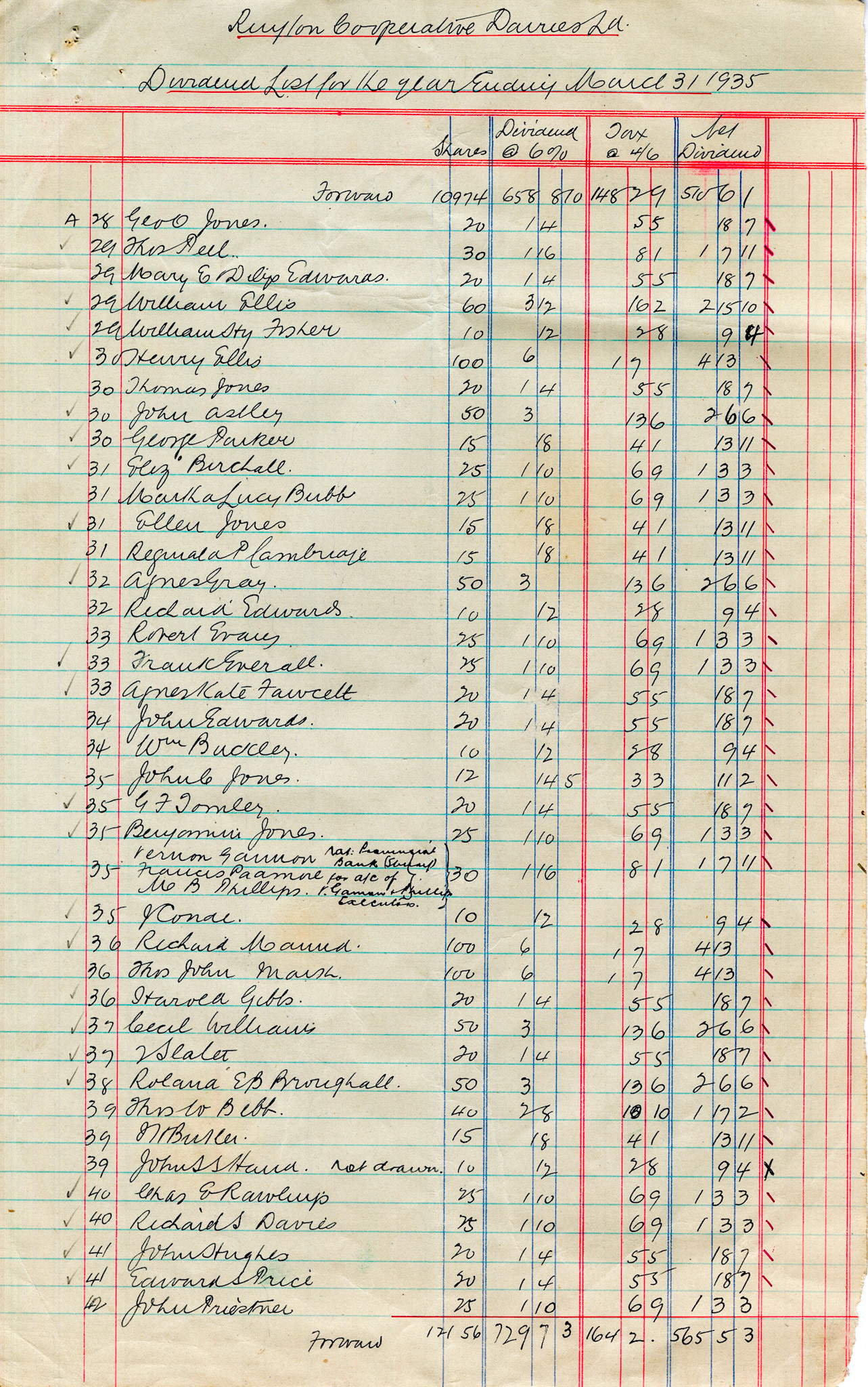 1935 Dividend List