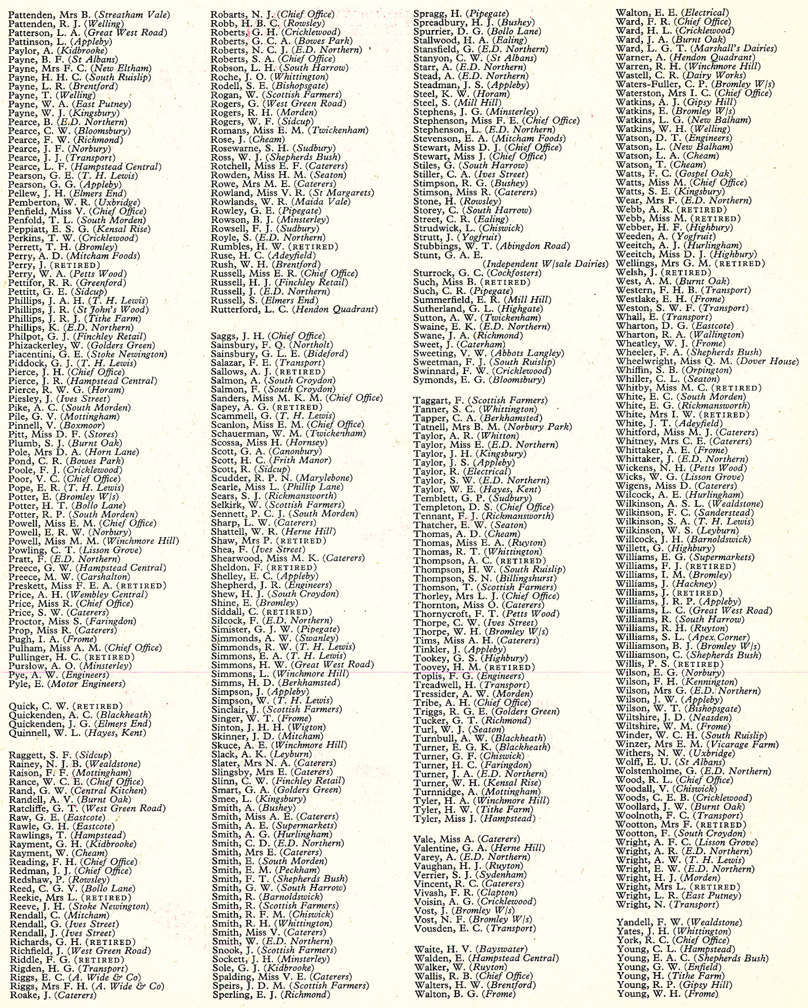 1961 Long Service Assocation members list. (LSA Annual Review)