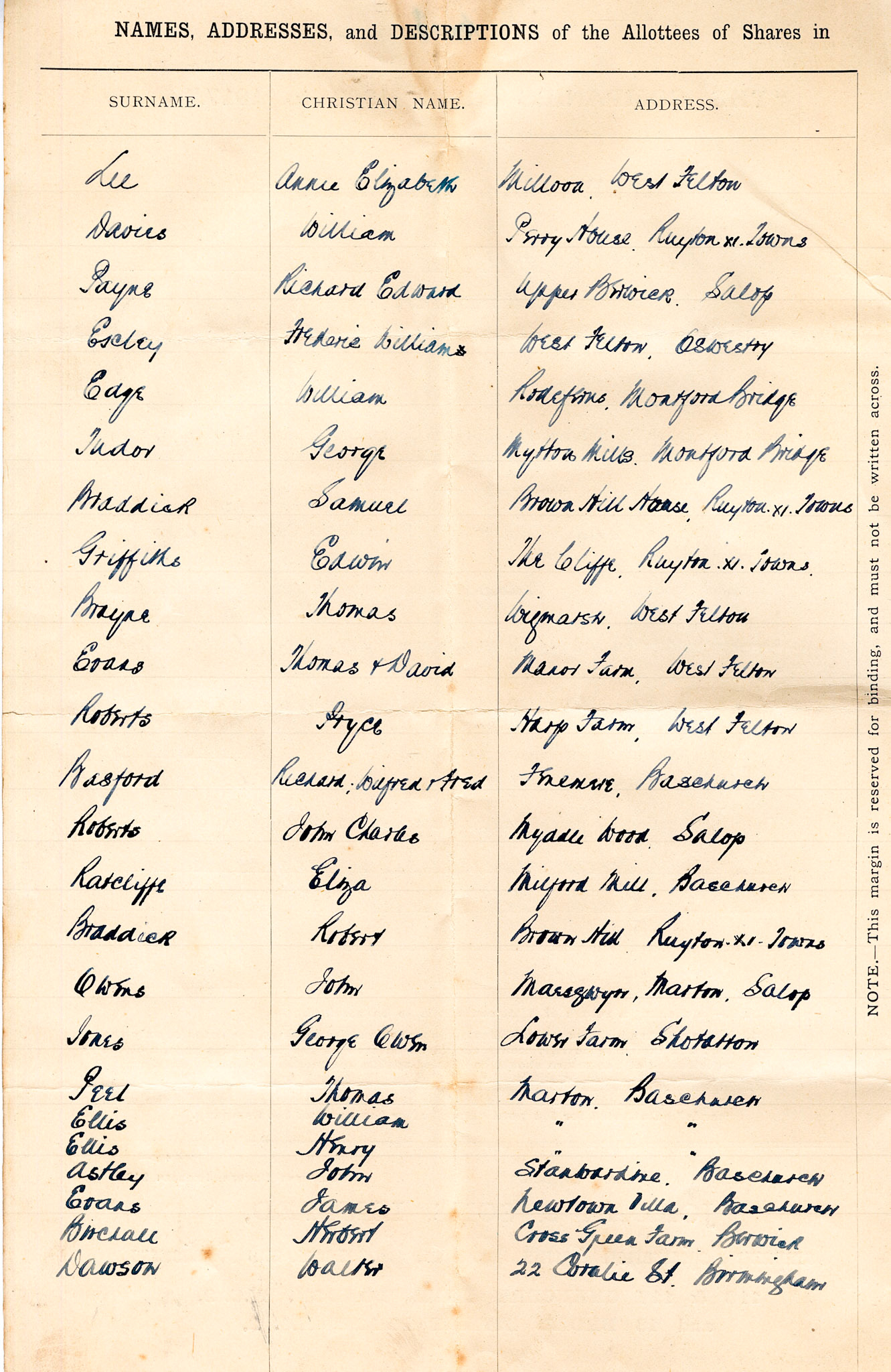 1922 Companies Acts 'Return of Allotments' form