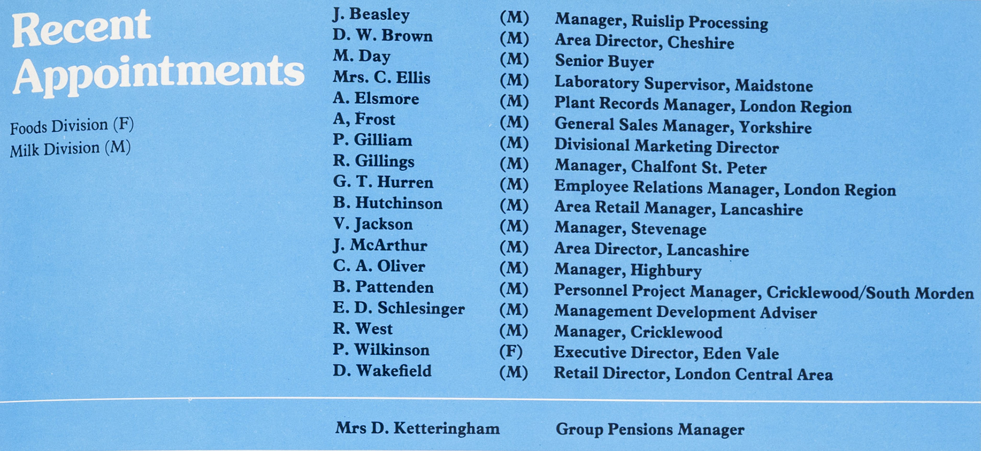 1979 Recent Appointments. (Express News Autumn)