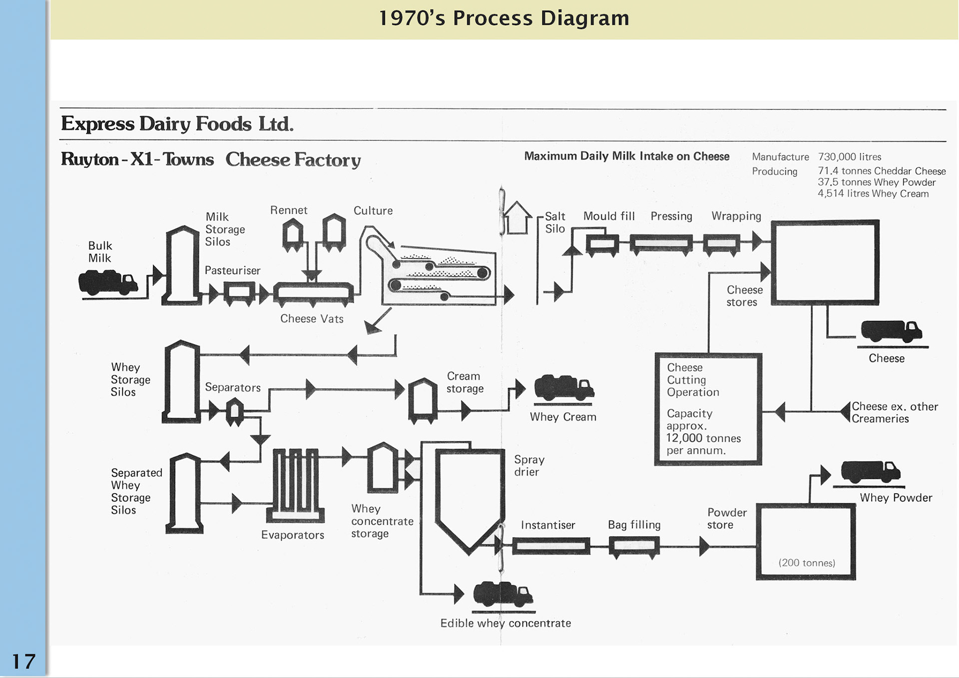 The Story of Ruyton Creamery, V2