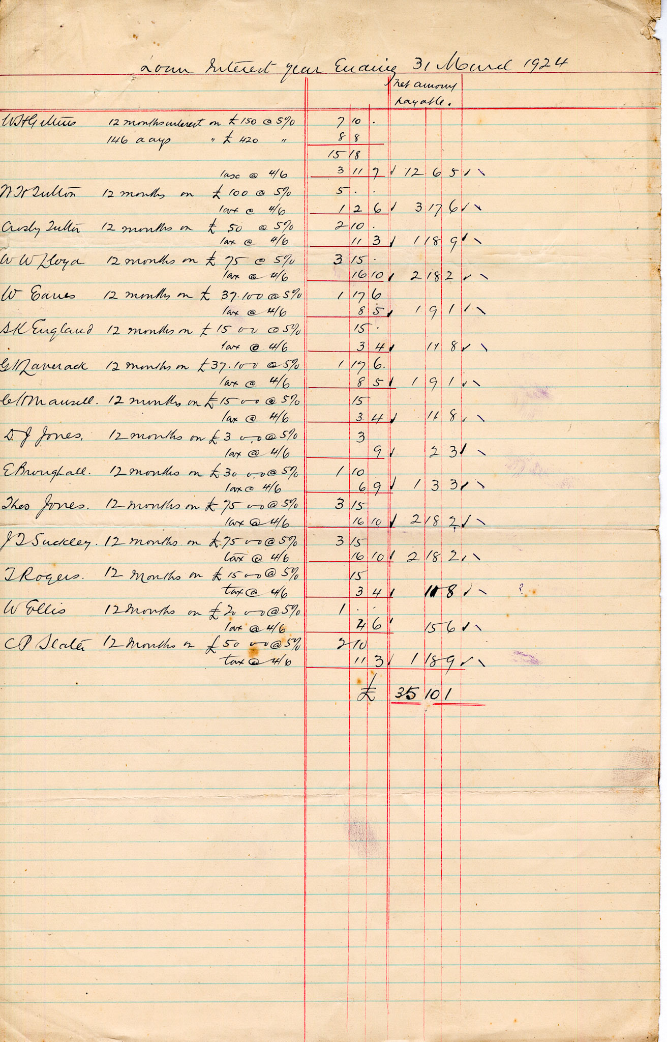 1924 Dividend List