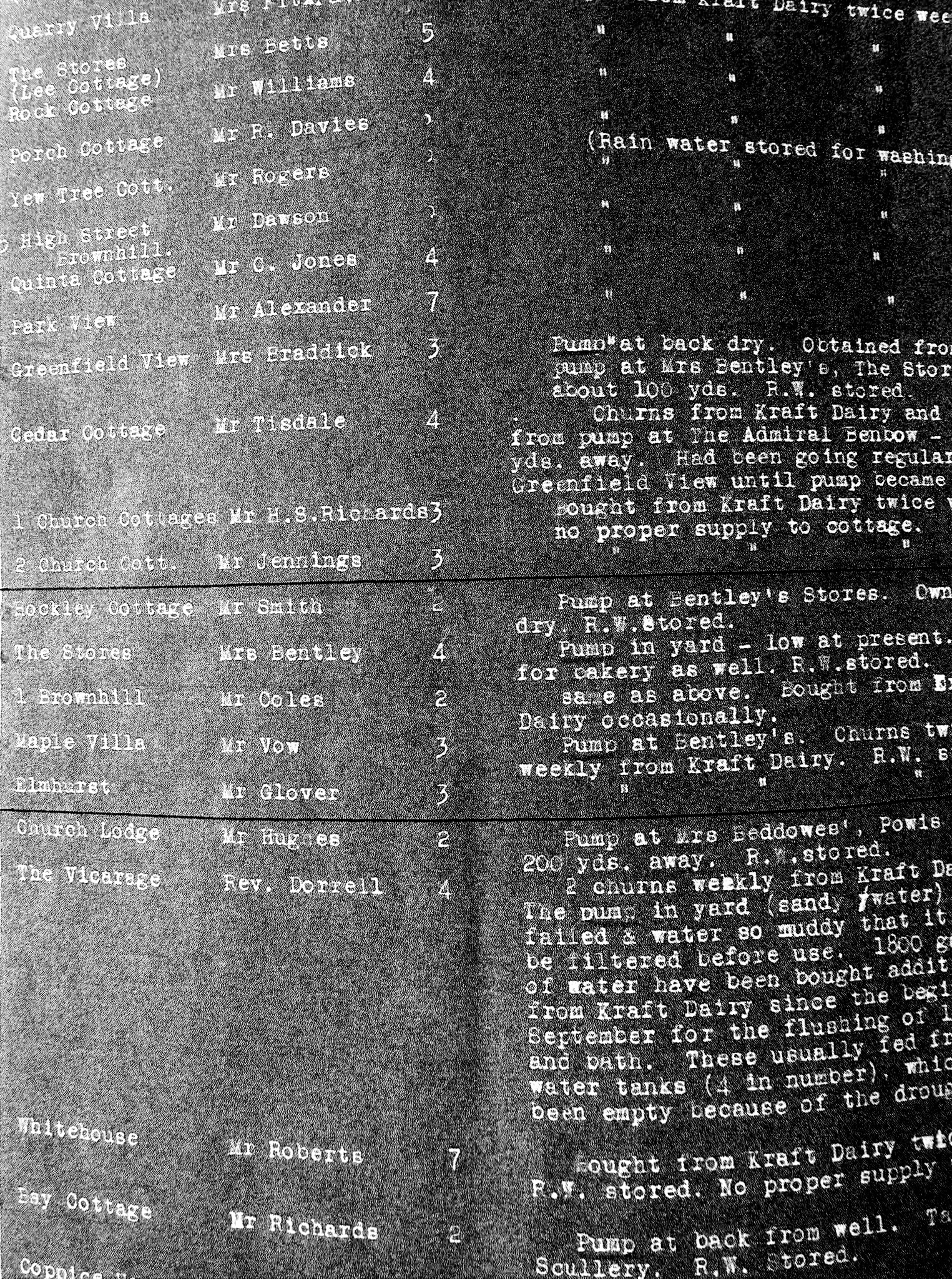 1938 onwards, part of a list of every well in Ruyton village. Derek Hughes-Beddows comments "A long, long time ago, my mum was digging a flower bed in the front lawn at Maple Villa. I was playing with my toy cars next to her when she put the spade into the ground, it disappeared into the depths of the earth never to be seen again…..I then found myself dangling over a great big precipice … I was dragged back in nick of time. Investigations found a large well which no one at the time knew about. It later transpired it was shared with the 'top shop'." (Courtesy Derek Hughes-Beddows)