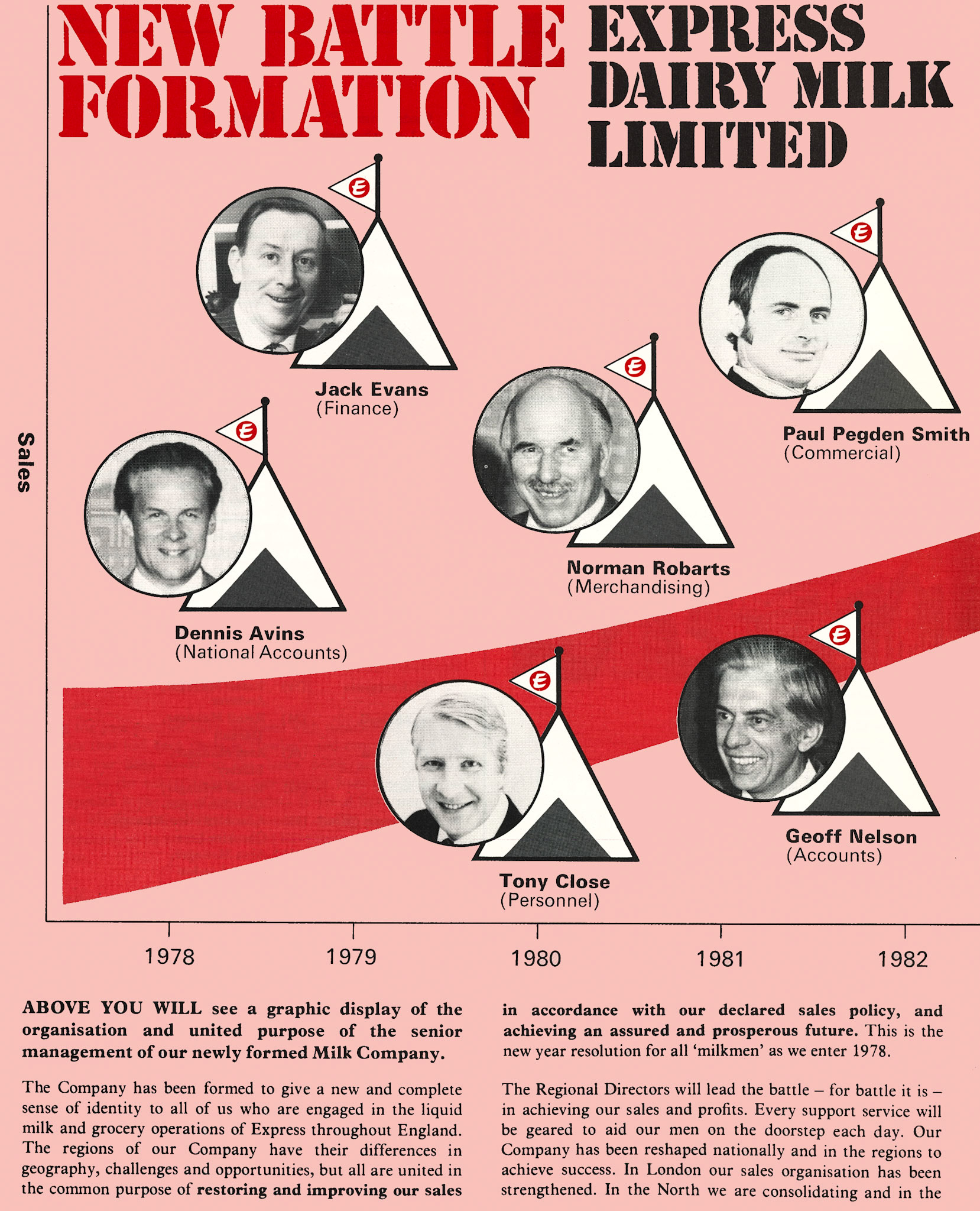 1977 Express Dairy Milk reorganisation. (Express News Christmas)