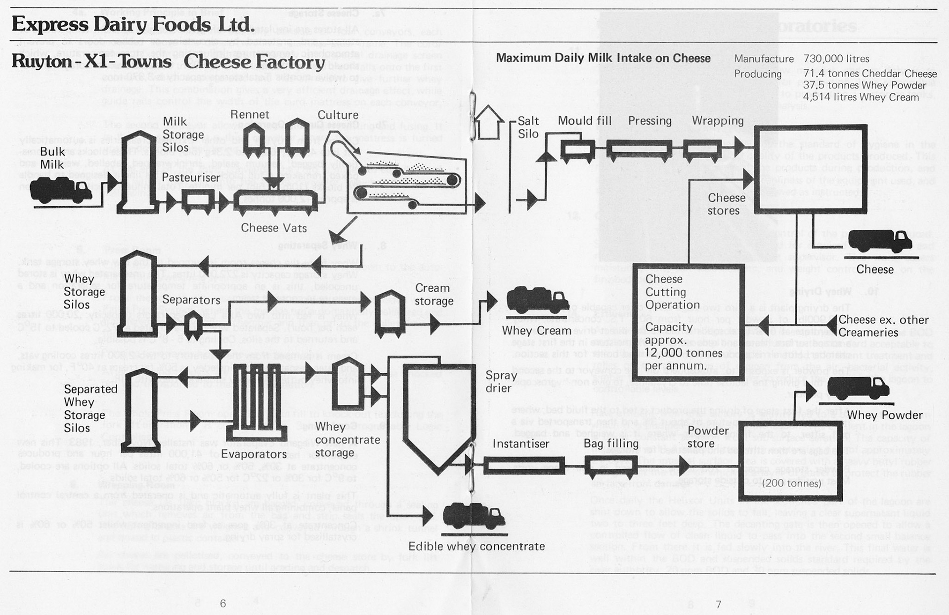 1980's - Ruyton Creamery Promotional Booklet