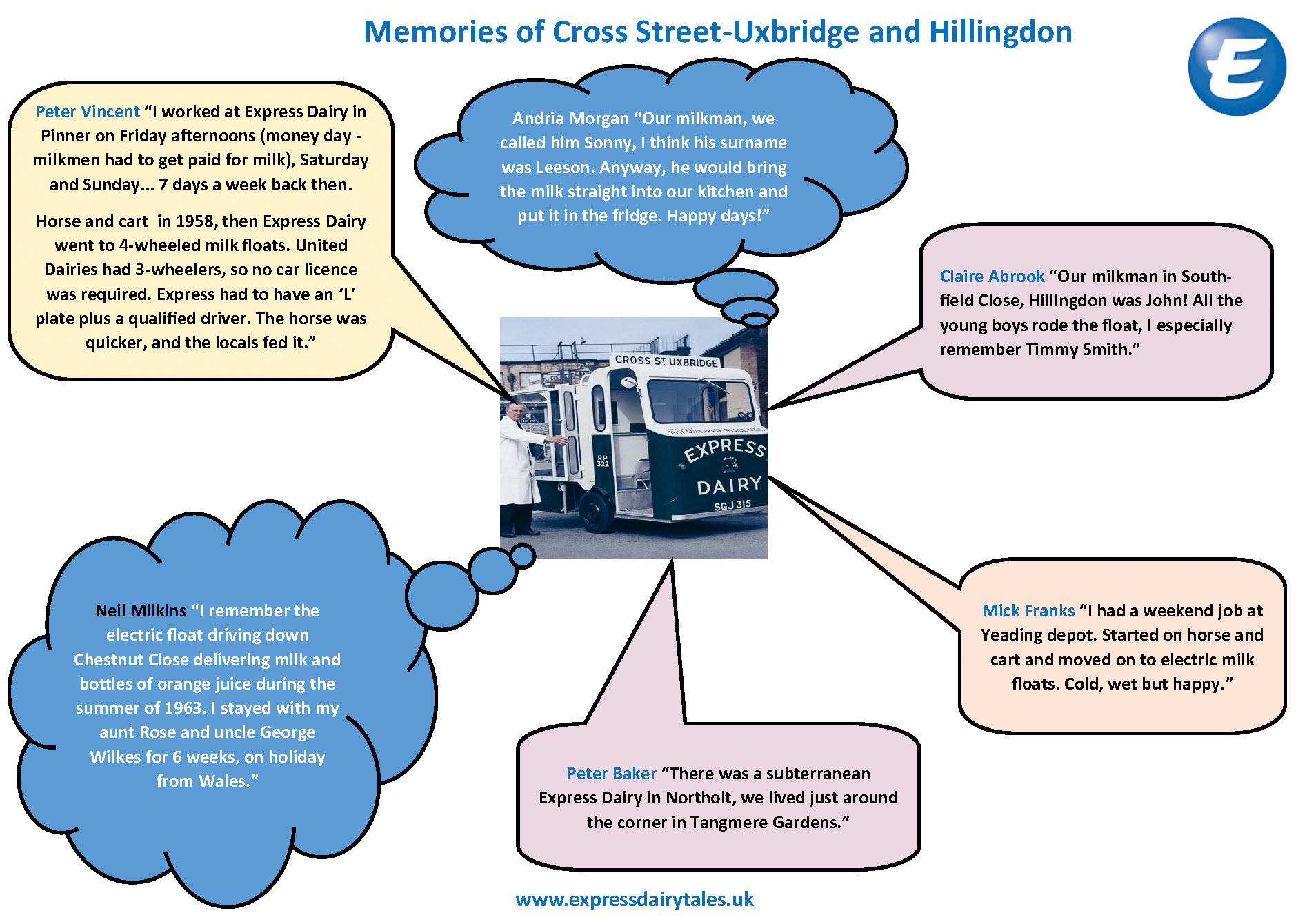 2025 Uxbridge [Cross Street] and Hillingdon Memories (Express Dairy Tales publication)
