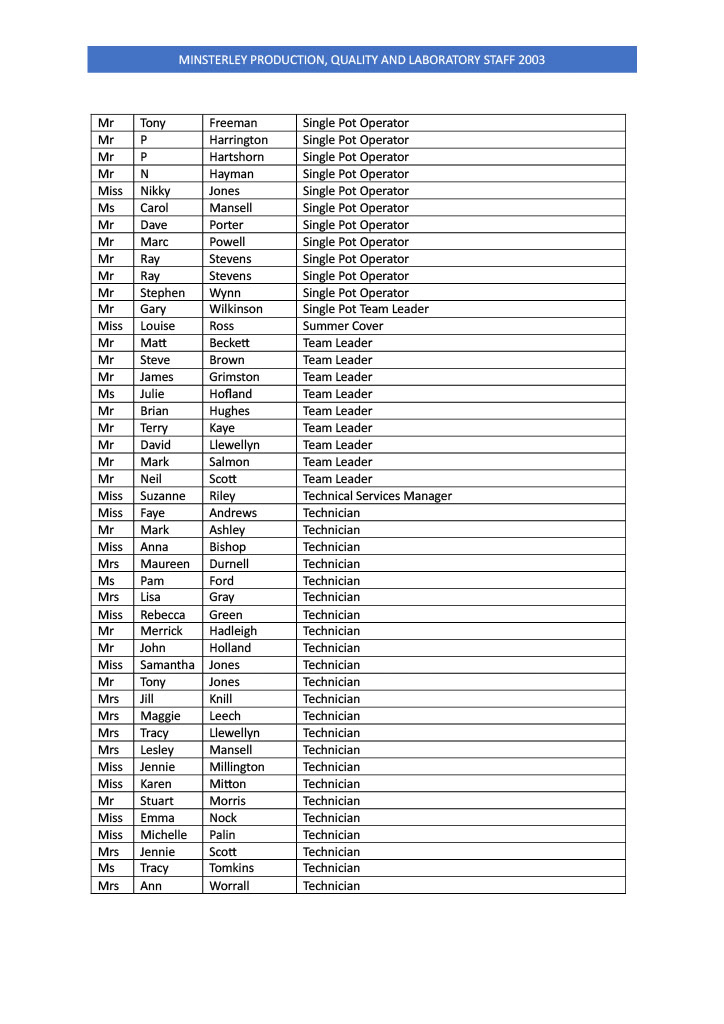 Minsterley Staff List 2003 - Page 6