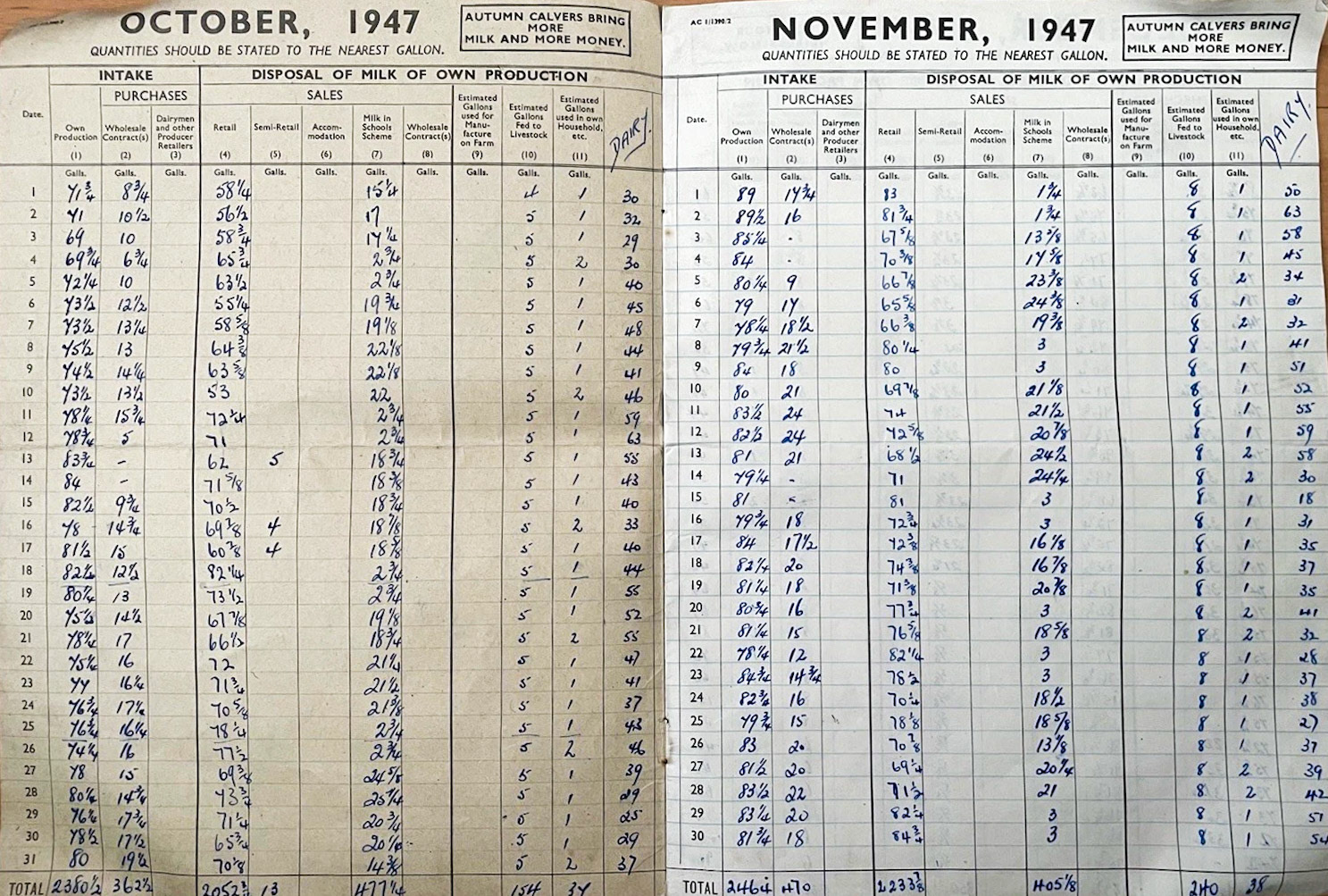 1947-48 MMB Daily Milk Intake and Disposal Record, used by Producer Retailers. (Courtesy P Simmons Antiques, eBay)