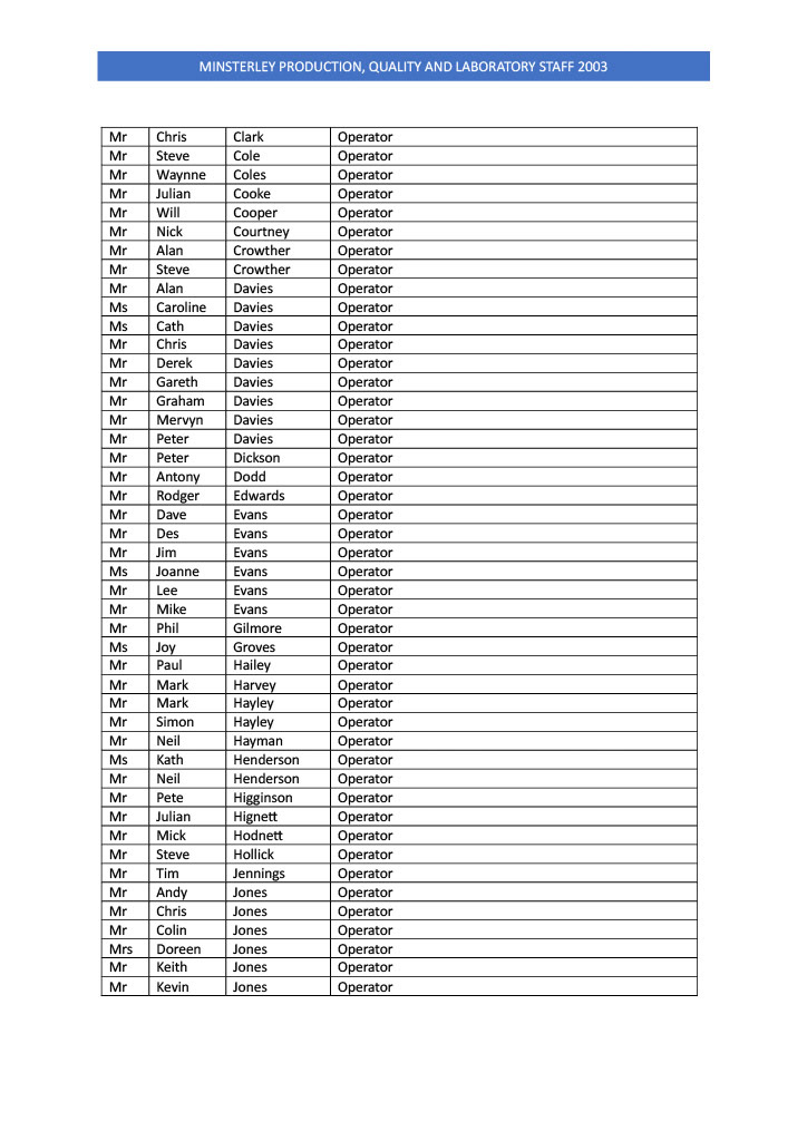 Minsterley Staff List 2003 - Page 3