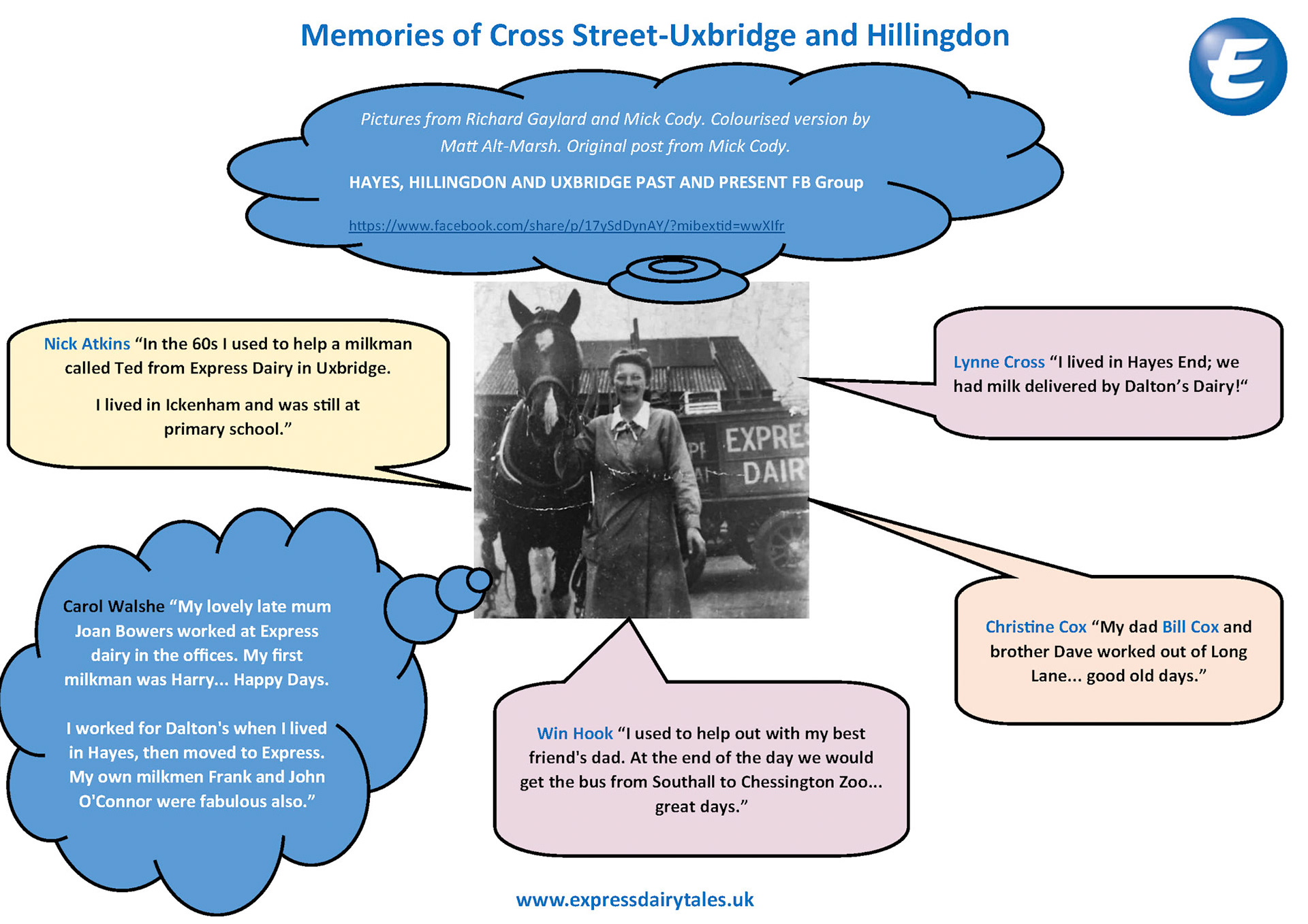 2025 Uxbridge [Cross Street] and Hillingdon Memories (Express Dairy Tales publication)