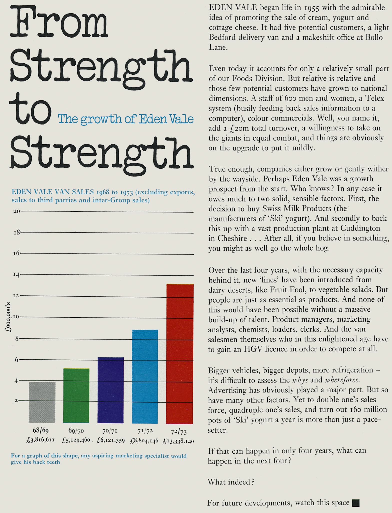 1973 Eden Vale products on display following almost 20 years of growth. (Express News Autumn)