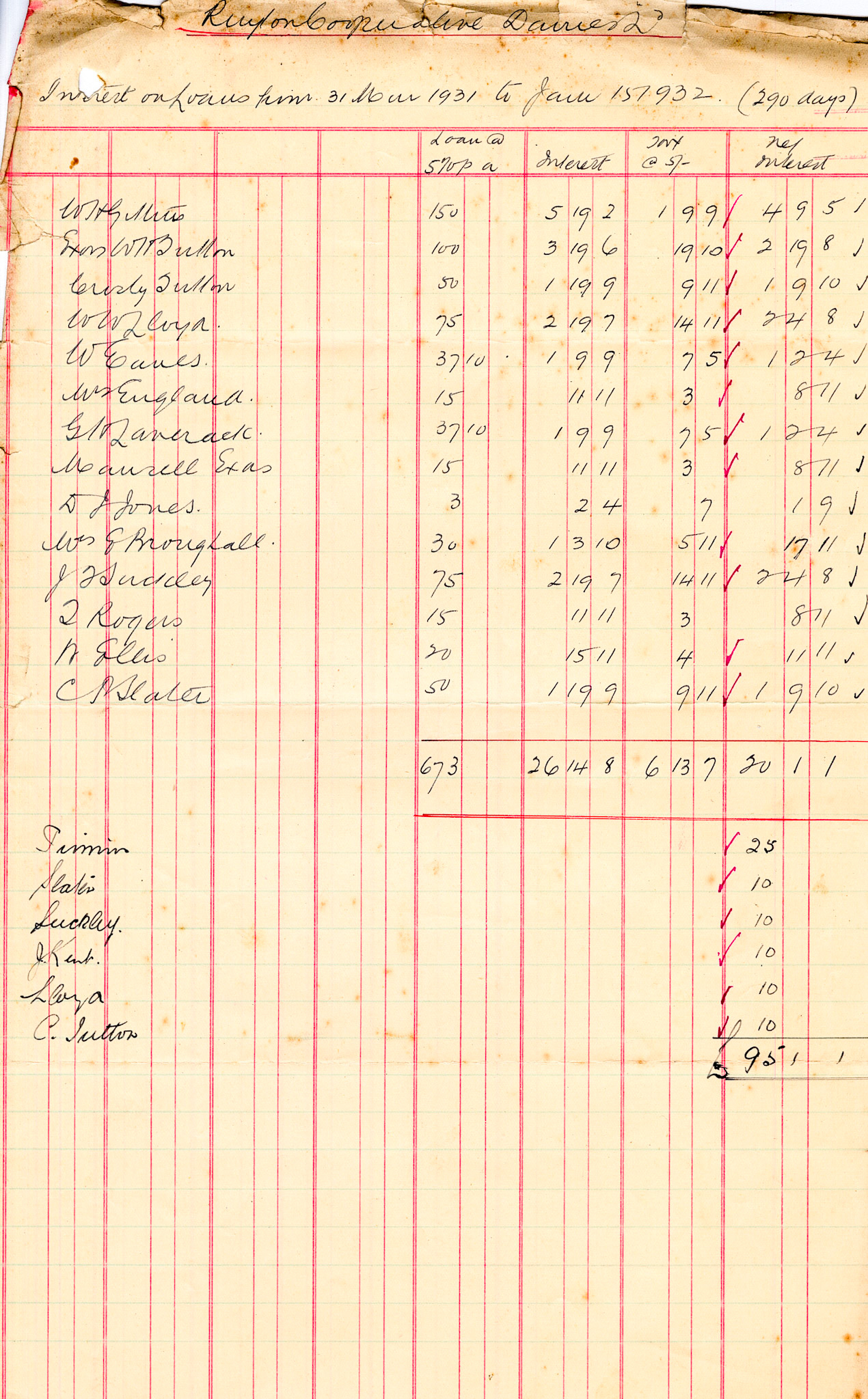 1931 Loan Interest calculations