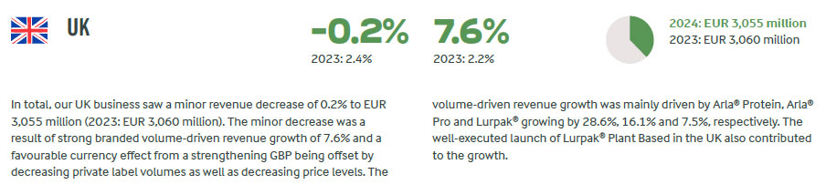 (Extract from Arla Foods Annual Report)