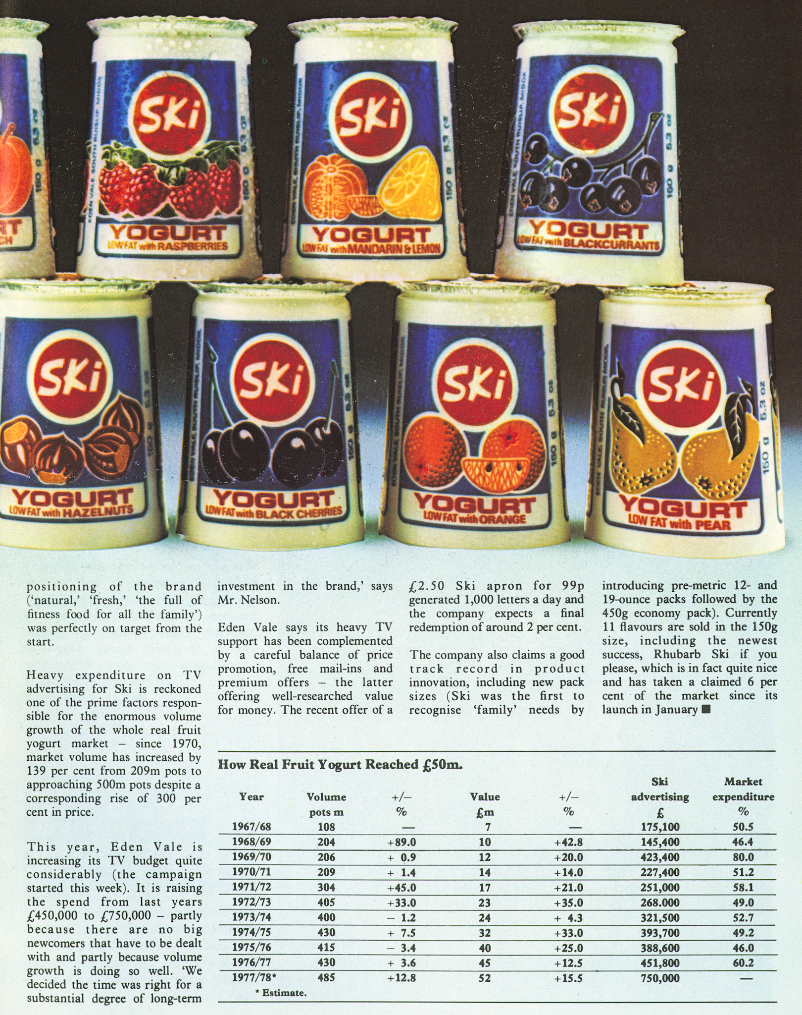 1978 Ski article reprinted from the Financial Times. (Express News Autumn)