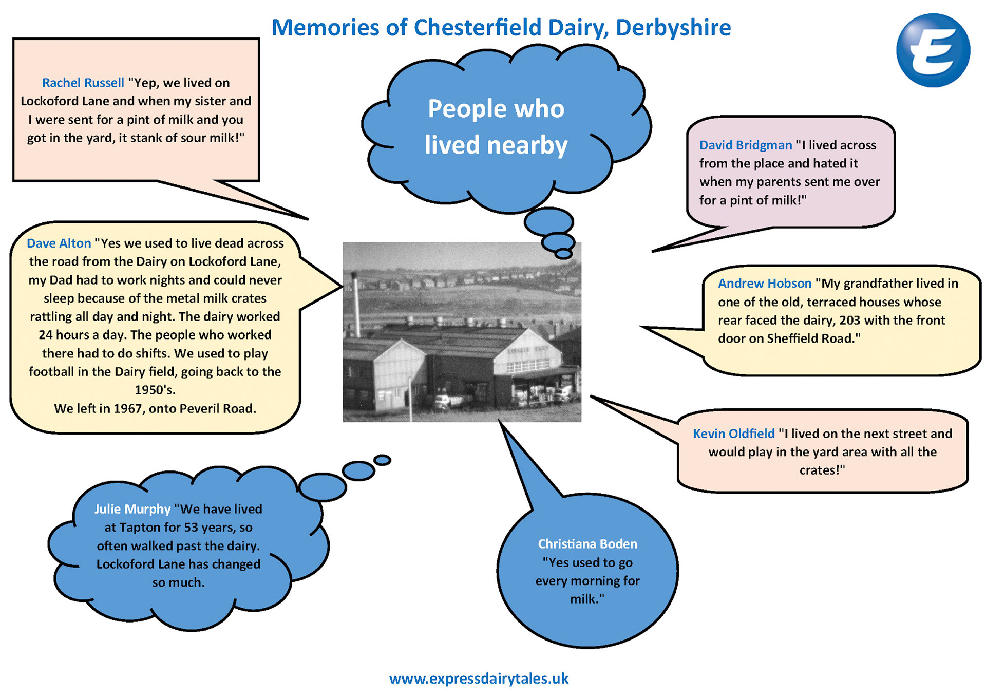 2025 Memories of Chesterfield Dairy-Page 3