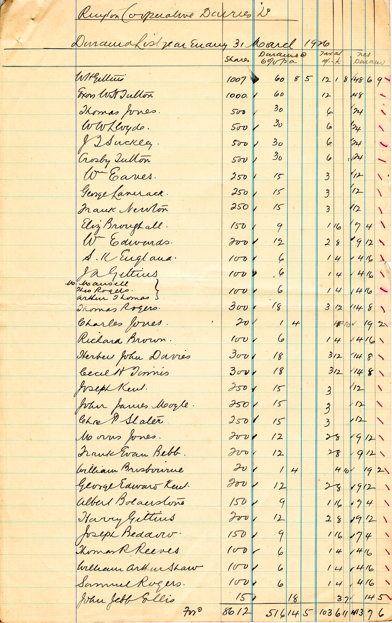 1926 Dividend List