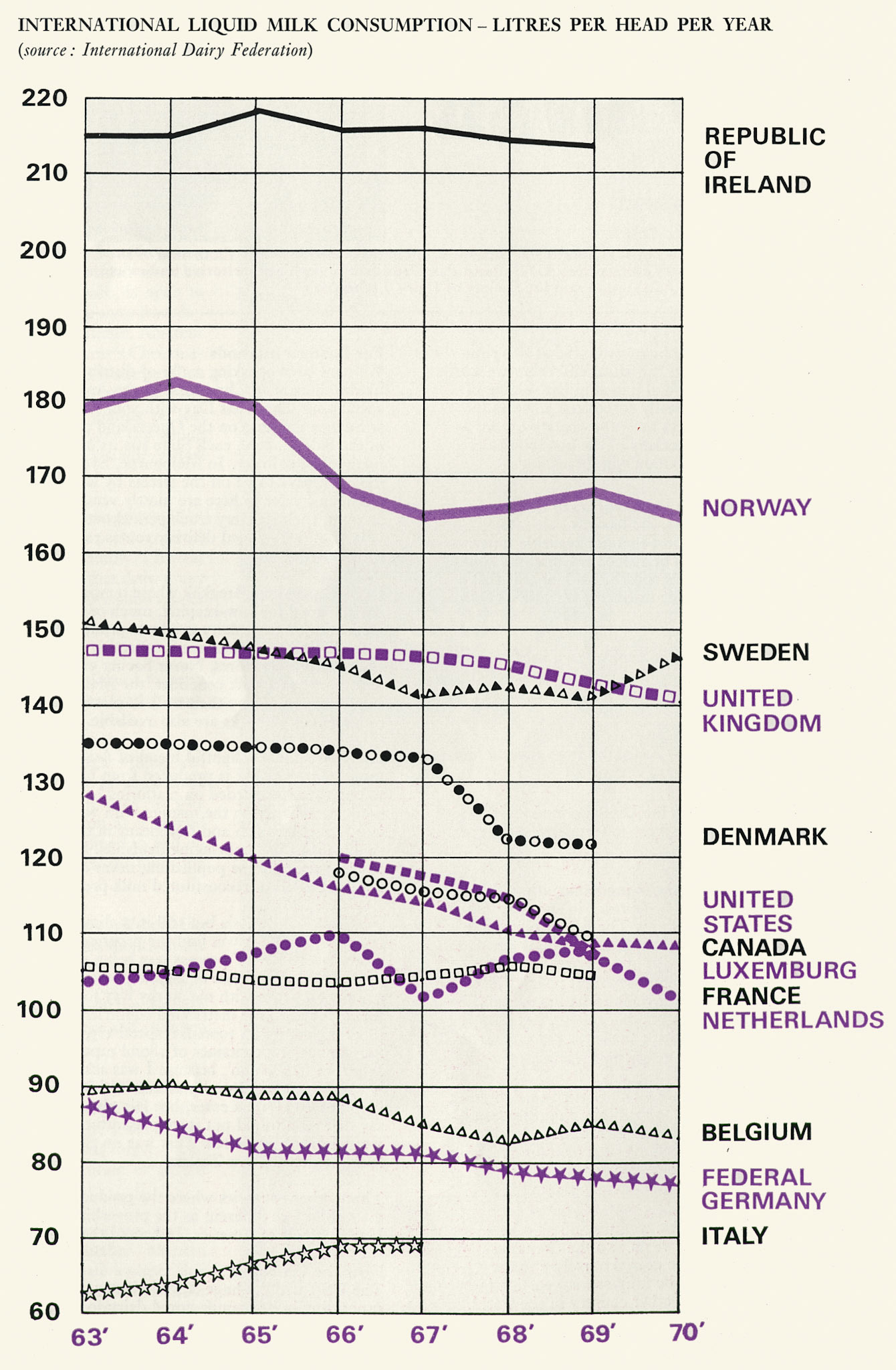 1971 Ridley Rowling describes the market for milk worldwide. (Express News Christmas)