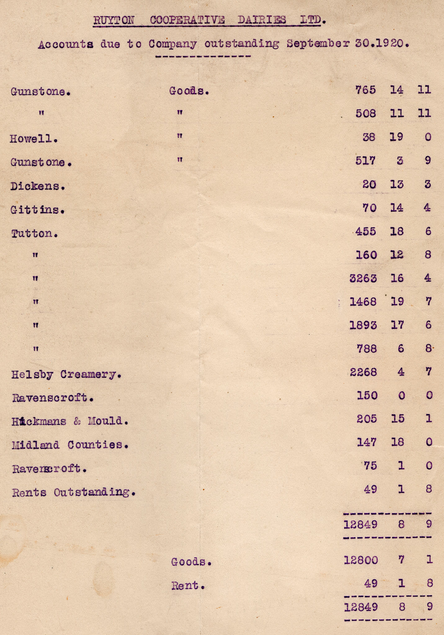1920 RCD Ltd Accounts receivable