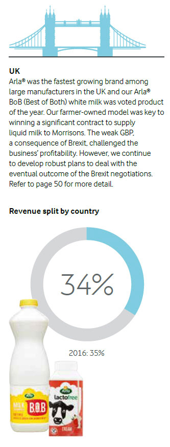 (Extract from Arla Foods Annual Report)